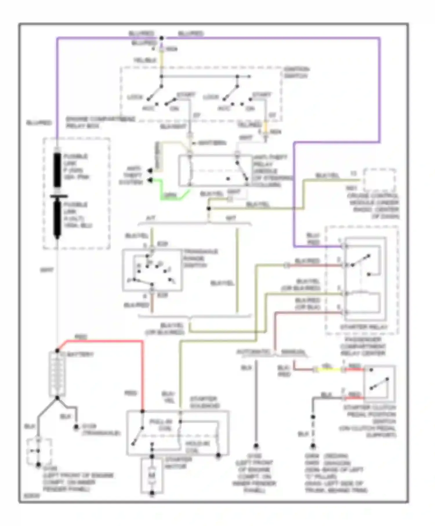 Wiring diagram engine compartment relay box for Hyundai Elantra II (1995-1998) (3 of 3)