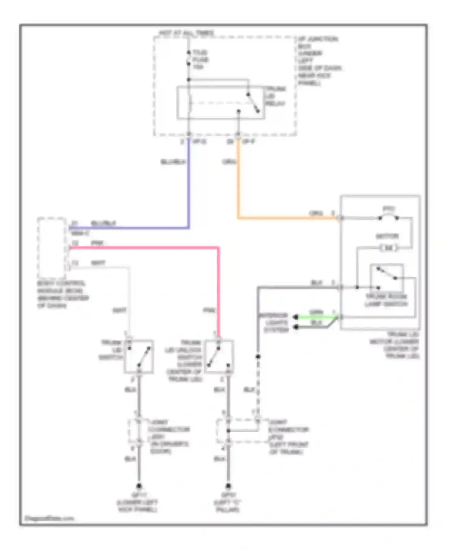 Elantra Hyundai III facelift (2003-2010): Trunk release circuit