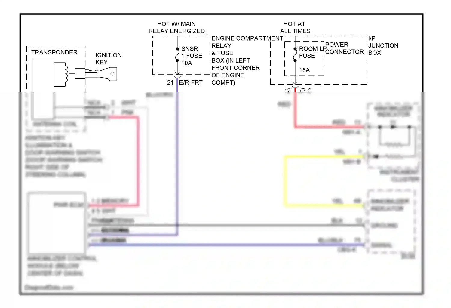 Wiring diagram immobilizer indicator for Hyundai Elantra III facelift (2003-2010) (1 of 1)