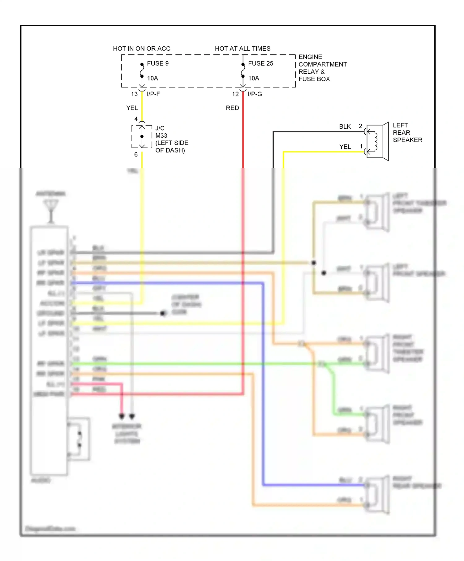 Wiring diagram blu for Hyundai Elantra III (2000-2003) (33 of 37)