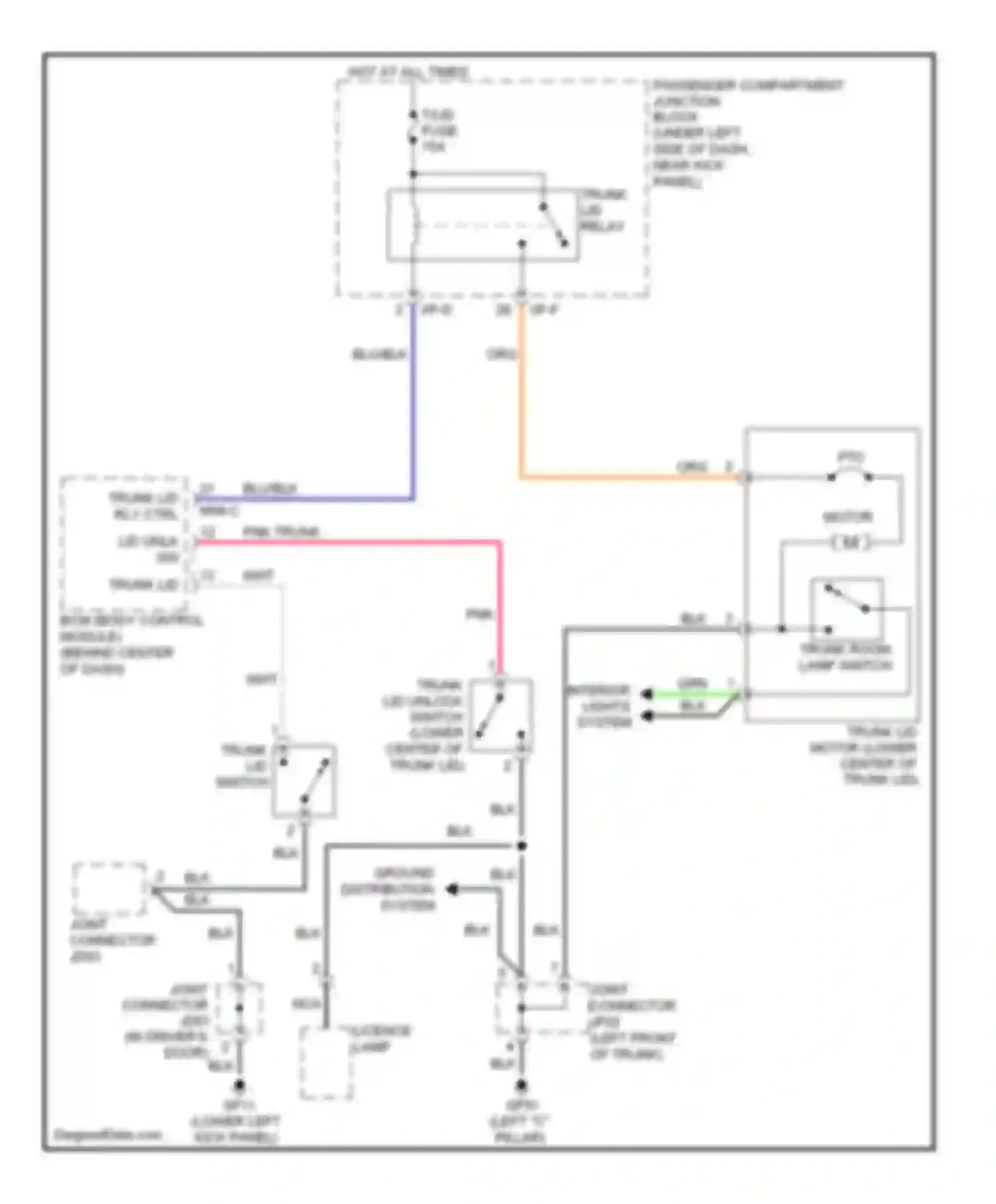 Elantra Hyundai IV (2006-2011): Trunk release circuit