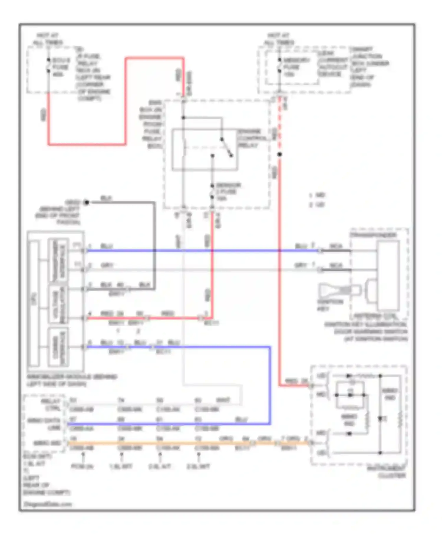 Elantra Hyundai V facelift (2013-2016): Immobilizer circuit, without smart key system
