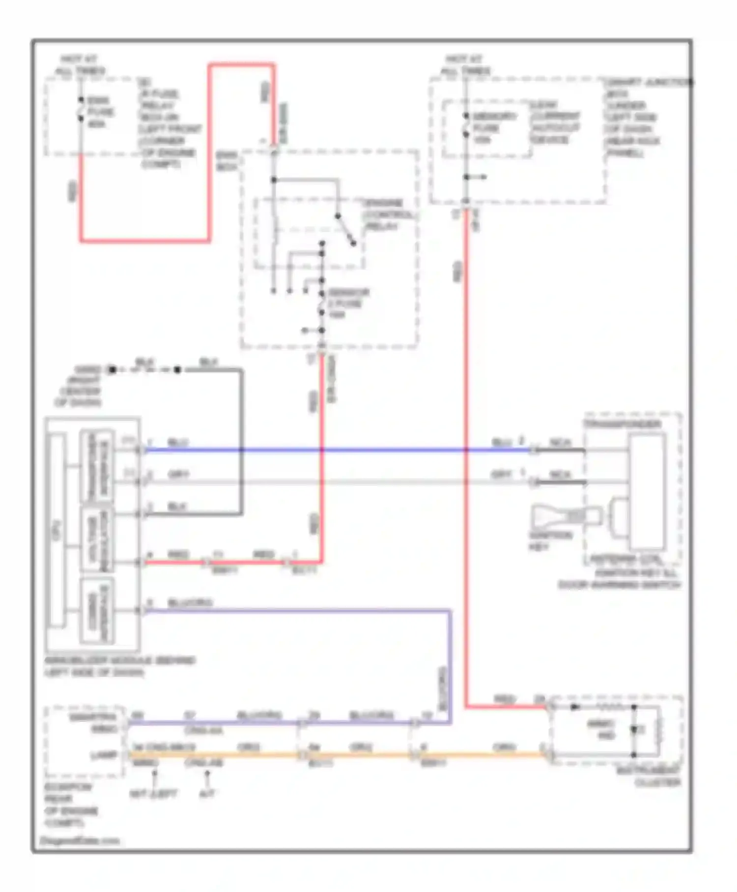 Elantra Hyundai V (2010-2014): Immobilizer circuit, without smart key system
