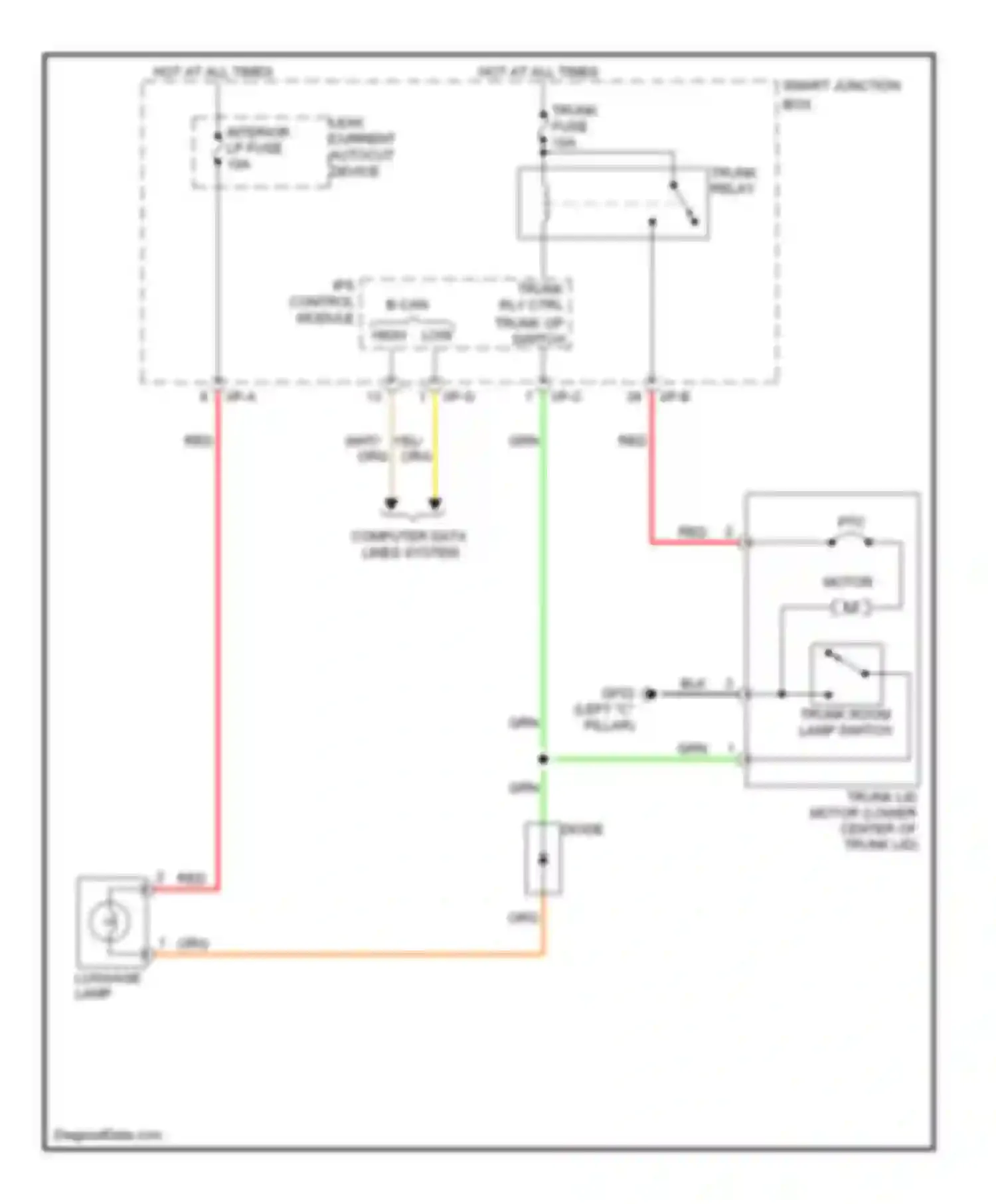 Elantra Hyundai V (2010-2014): Trunk release circuit