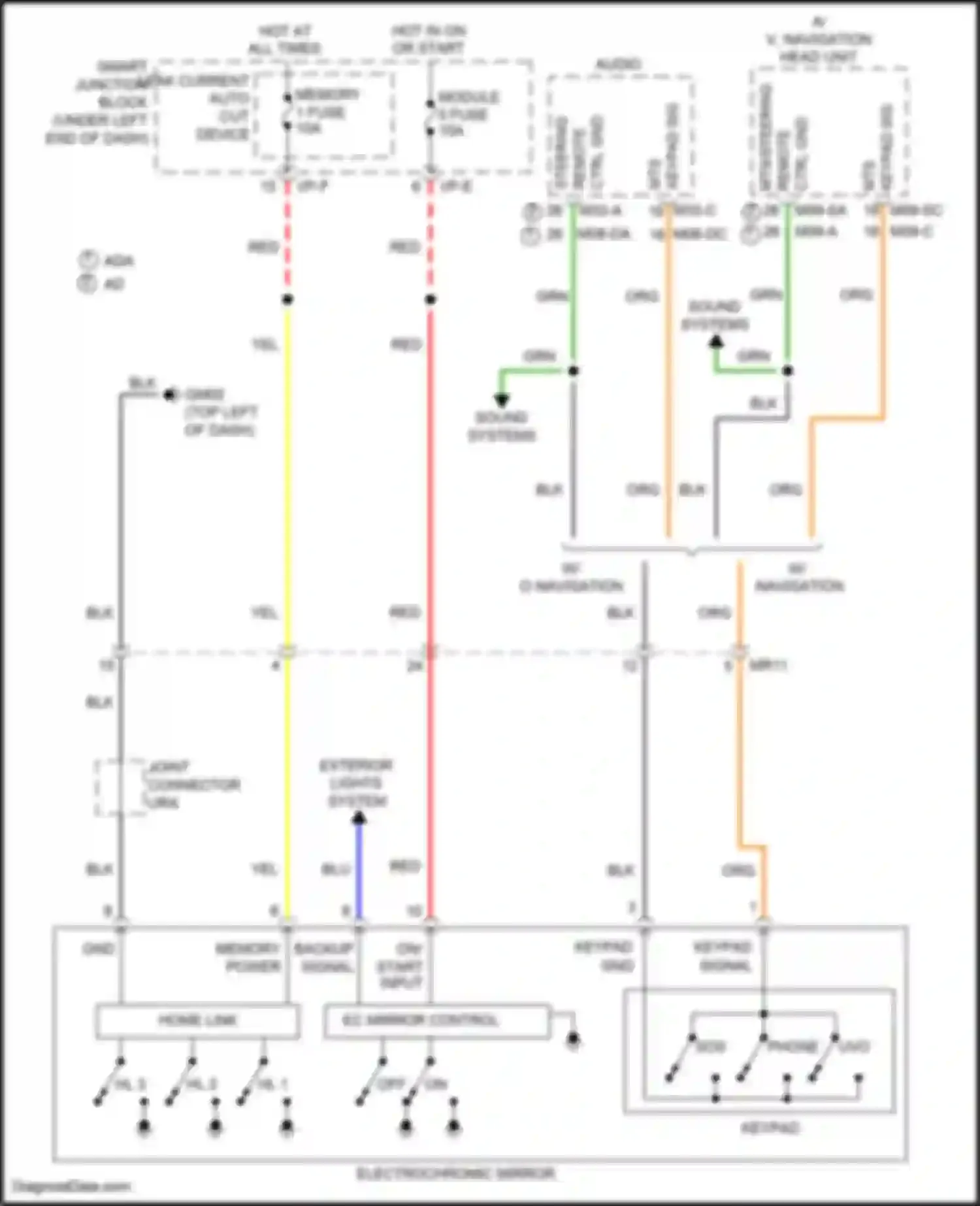 Wiring diagram memory 1 fuse for Hyundai Elantra VI facelift (2018-2020) (3 of 23)