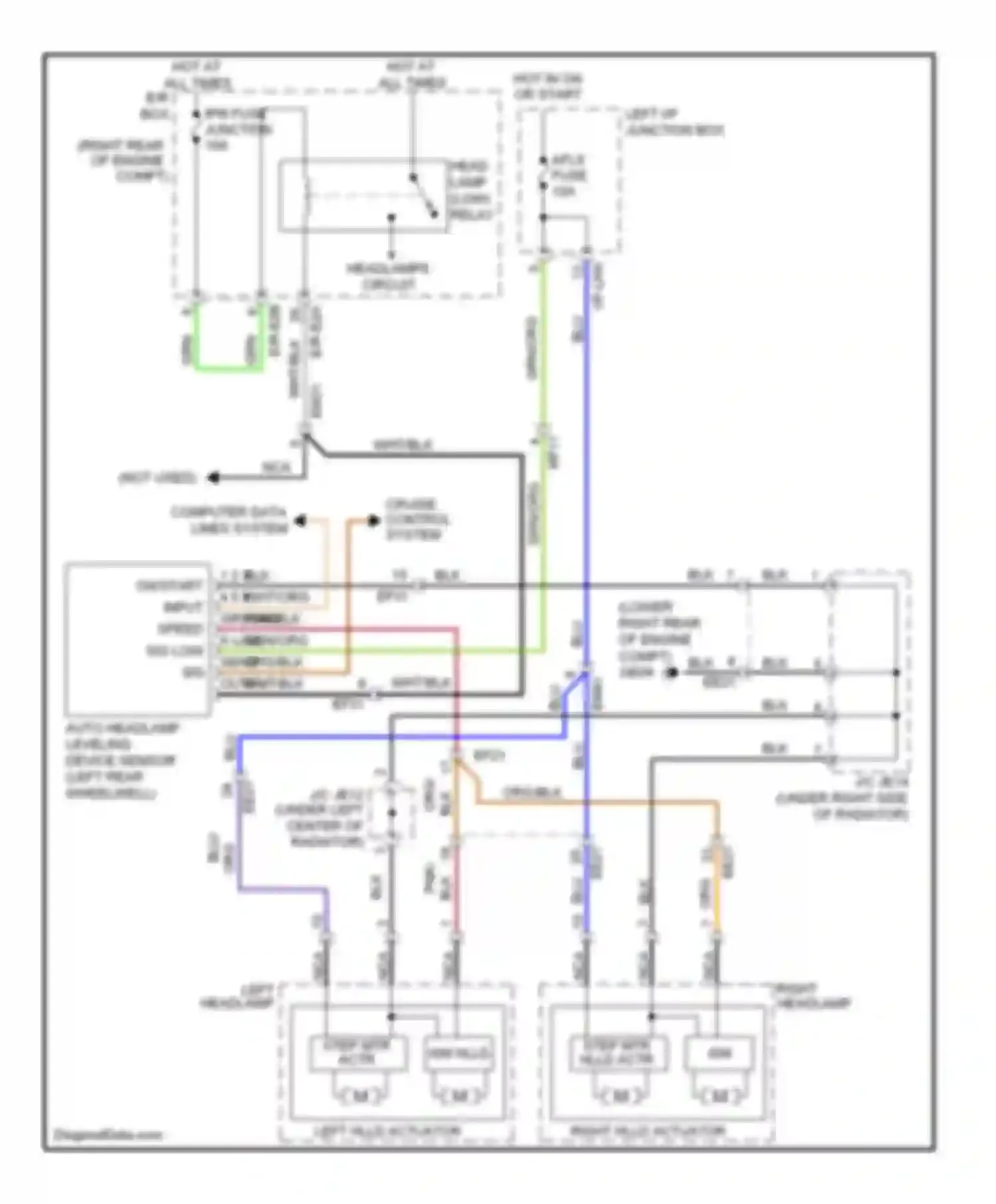 Equus Hyundai II (2009-2013): Headlamps leveling circuit