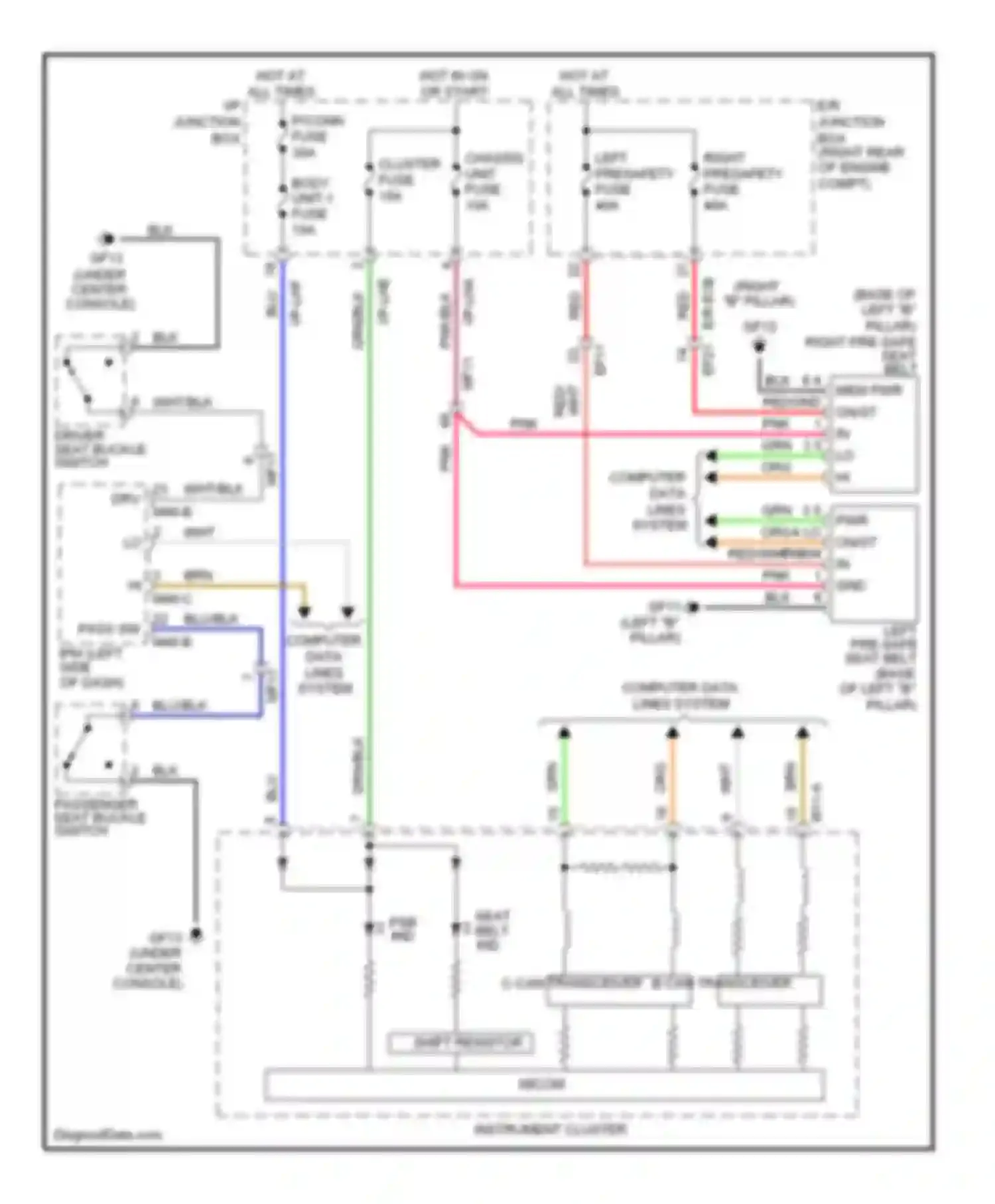 Equus Hyundai II (2009-2013): Pre-safe seat belt circuit