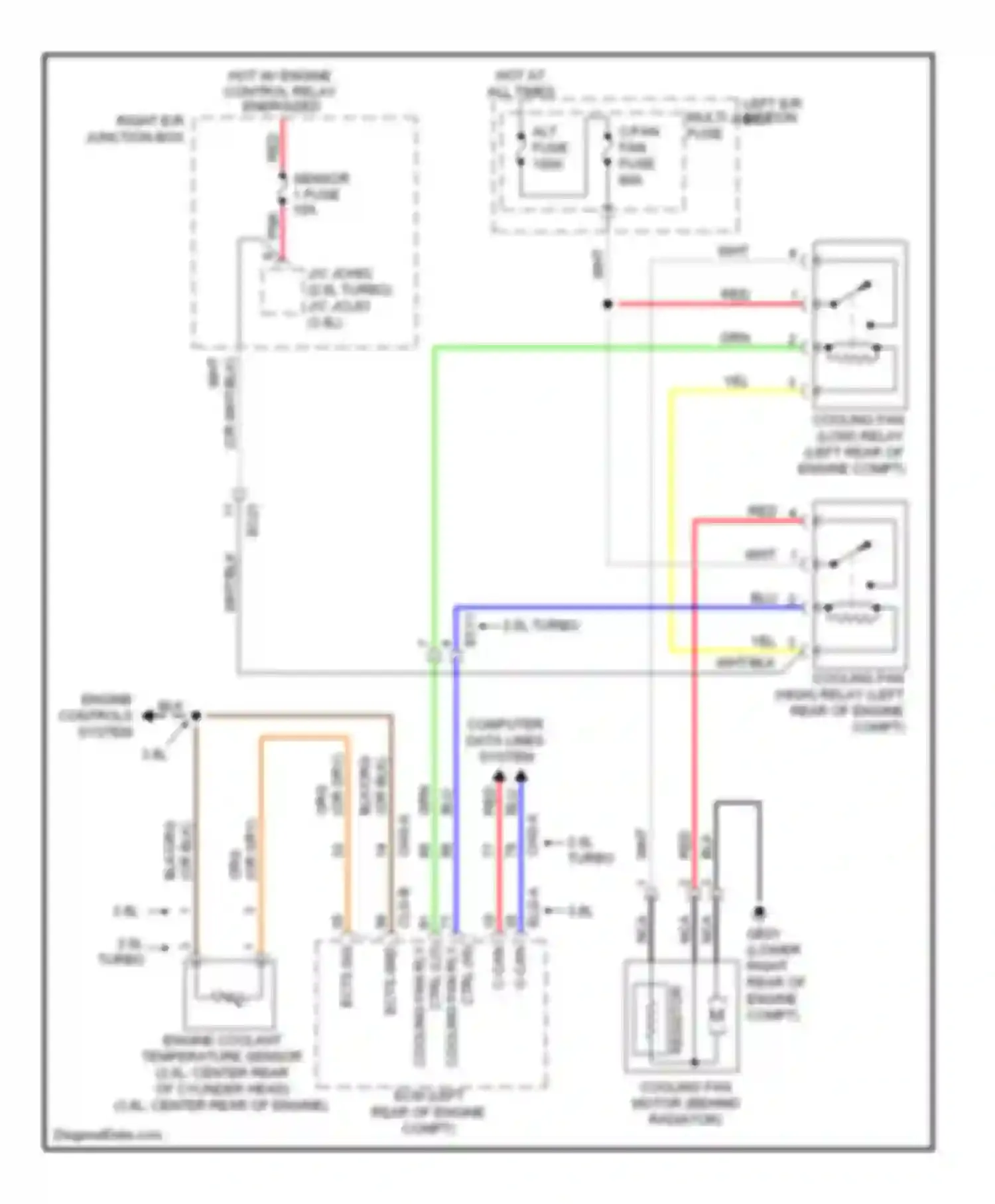 Genesis Hyundai I facelift (2011-2016): Cooling fan circuit
