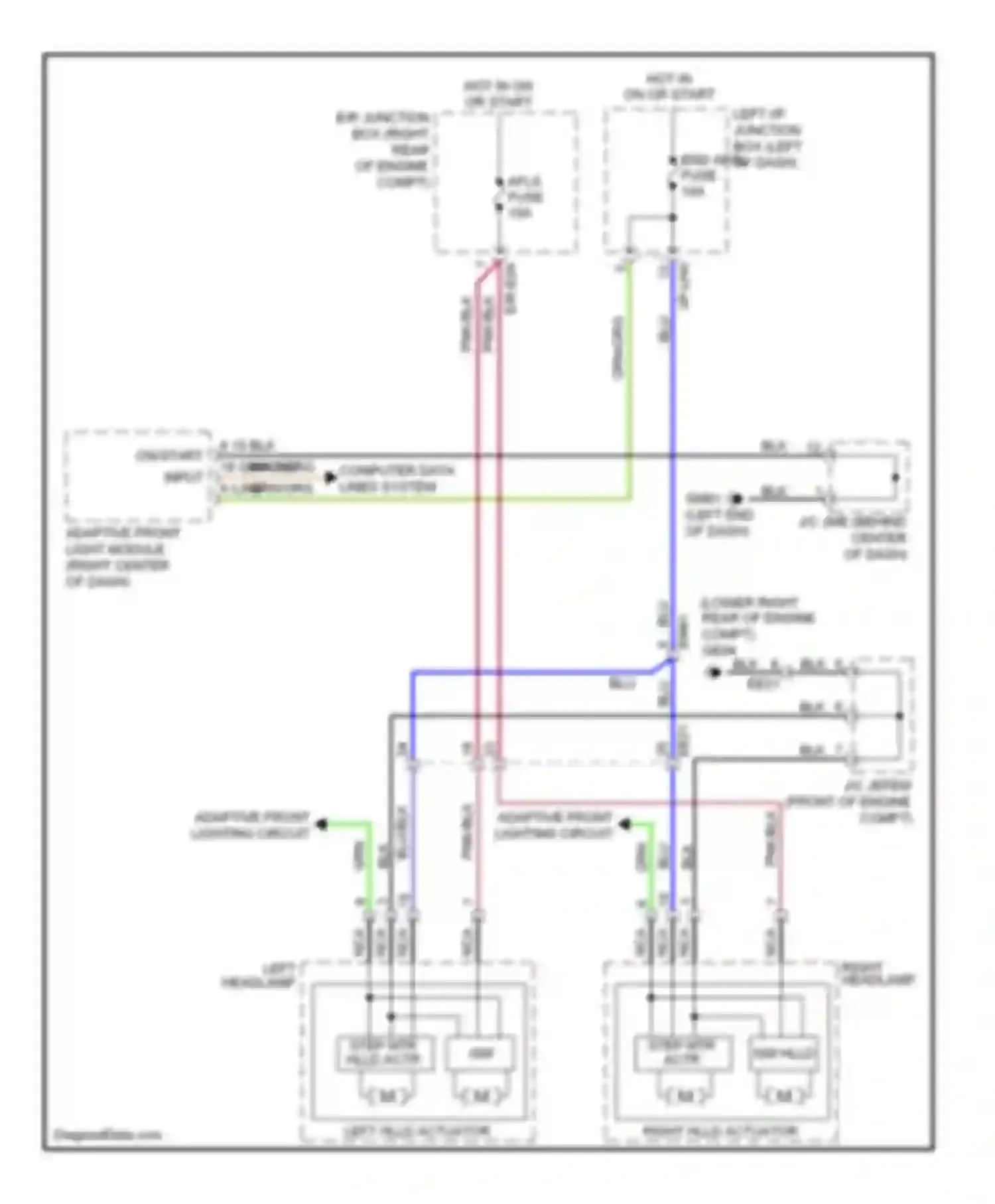 Genesis Hyundai I facelift (2011-2016): Headlamps leveling circuit, with afls