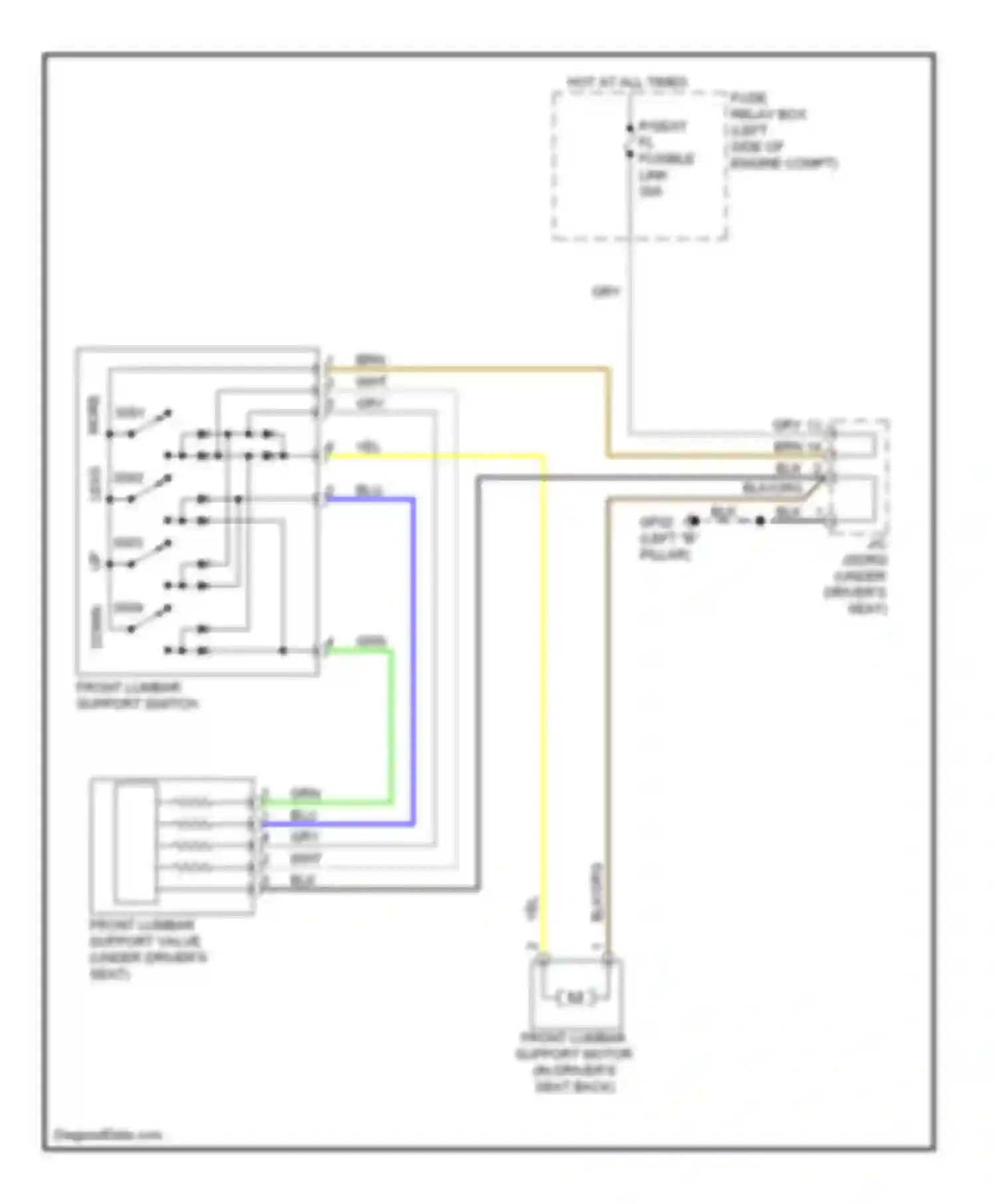 Genesis Hyundai I (2008-2011): Lumbar circuit