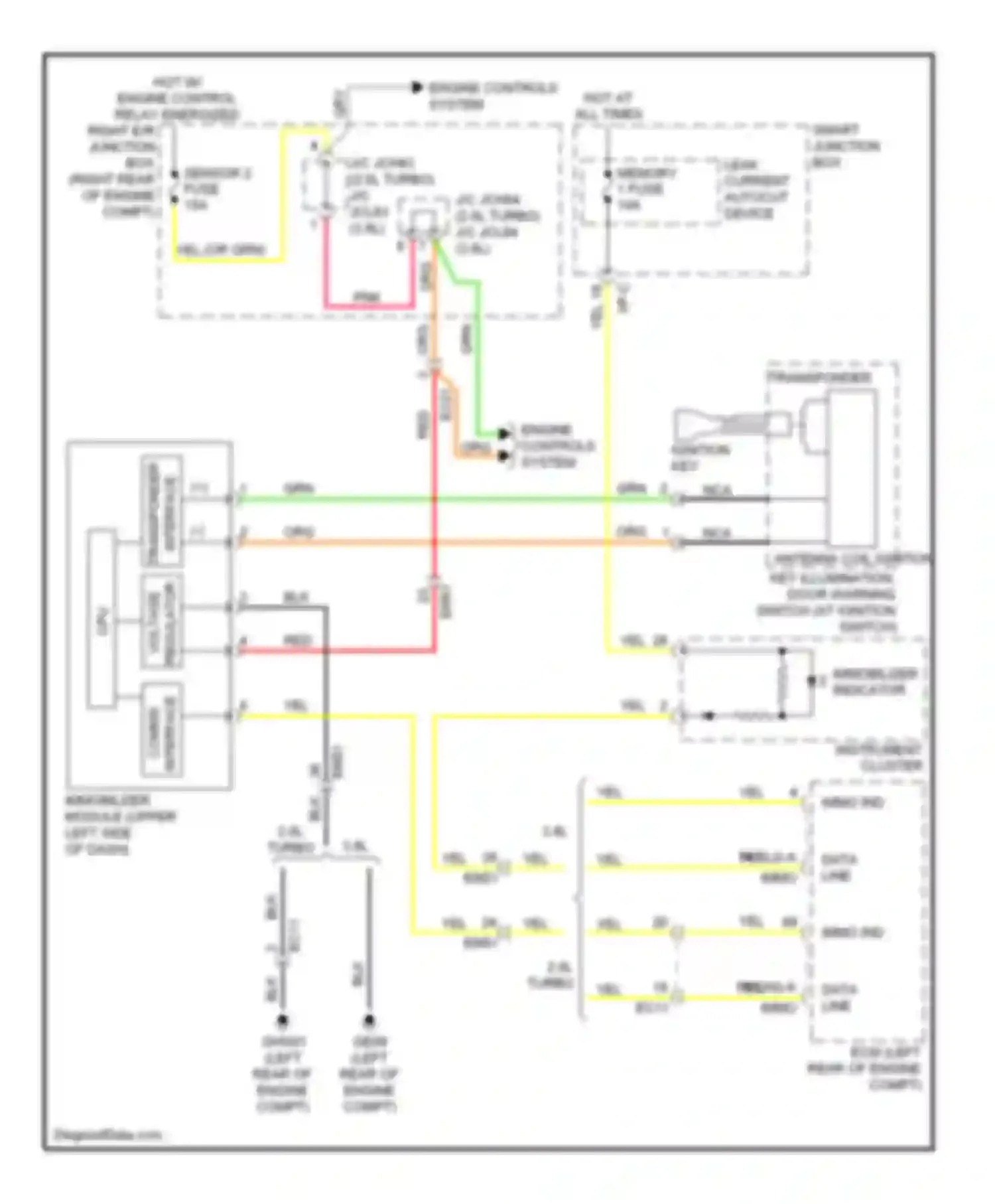 Genesis Hyundai II (2013-2016): Immobilizer circuit, without button start