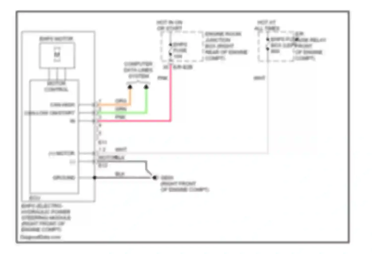 Genesis Hyundai II (2013-2016): Electronic power steering circuit