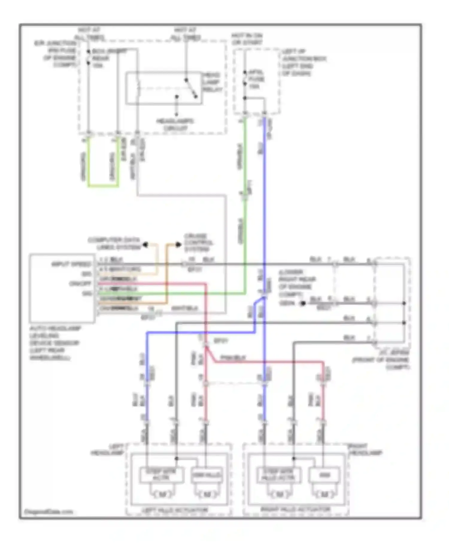 Genesis Hyundai II (2013-2016): Headlamps leveling circuit, without afls