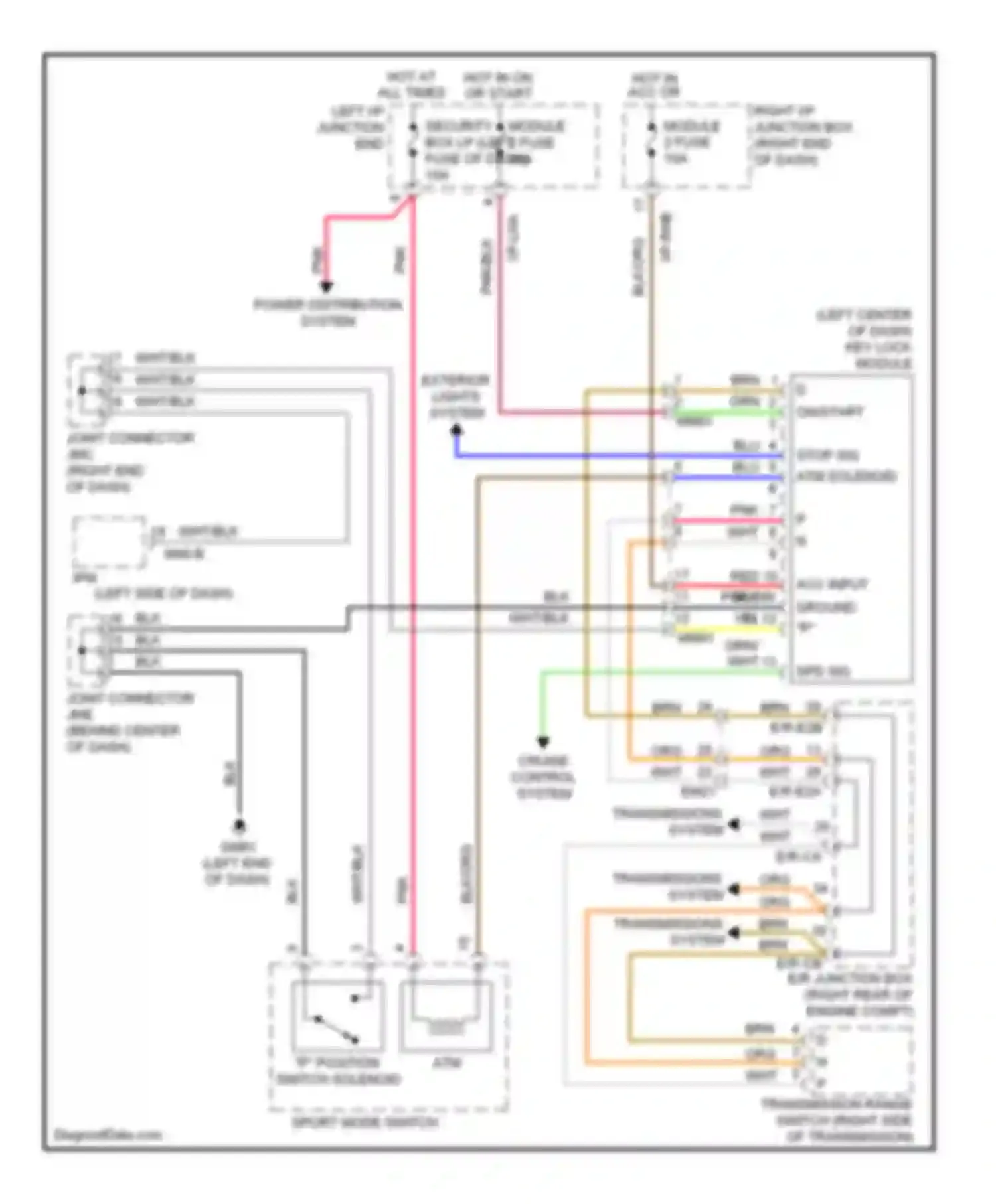 Genesis Hyundai II (2013-2016): Shift & key lock circuit