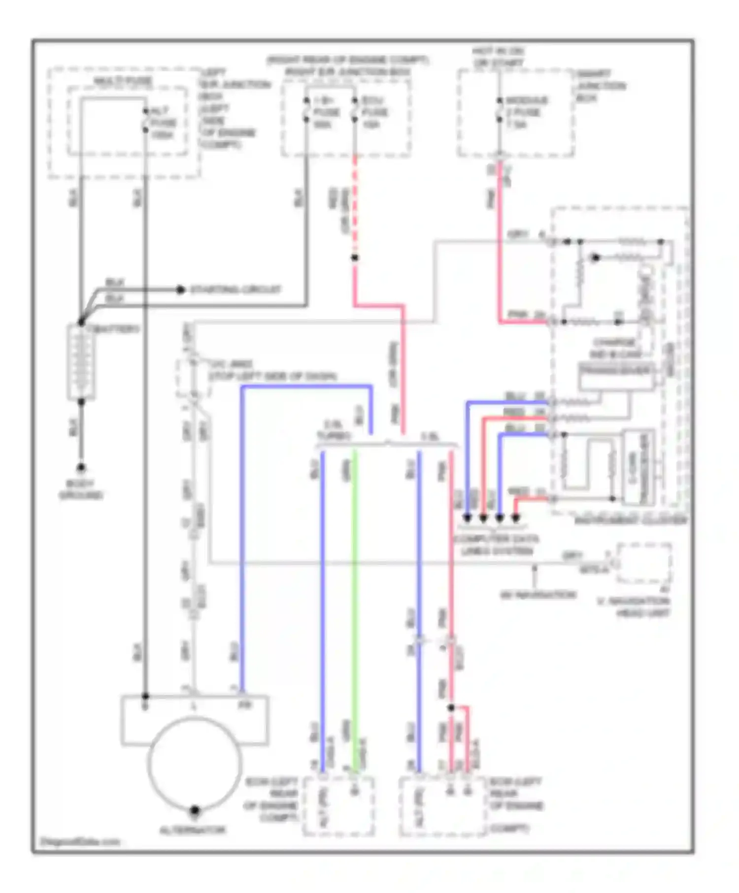 Genesis Hyundai II (2013-2016): Charging circuit
