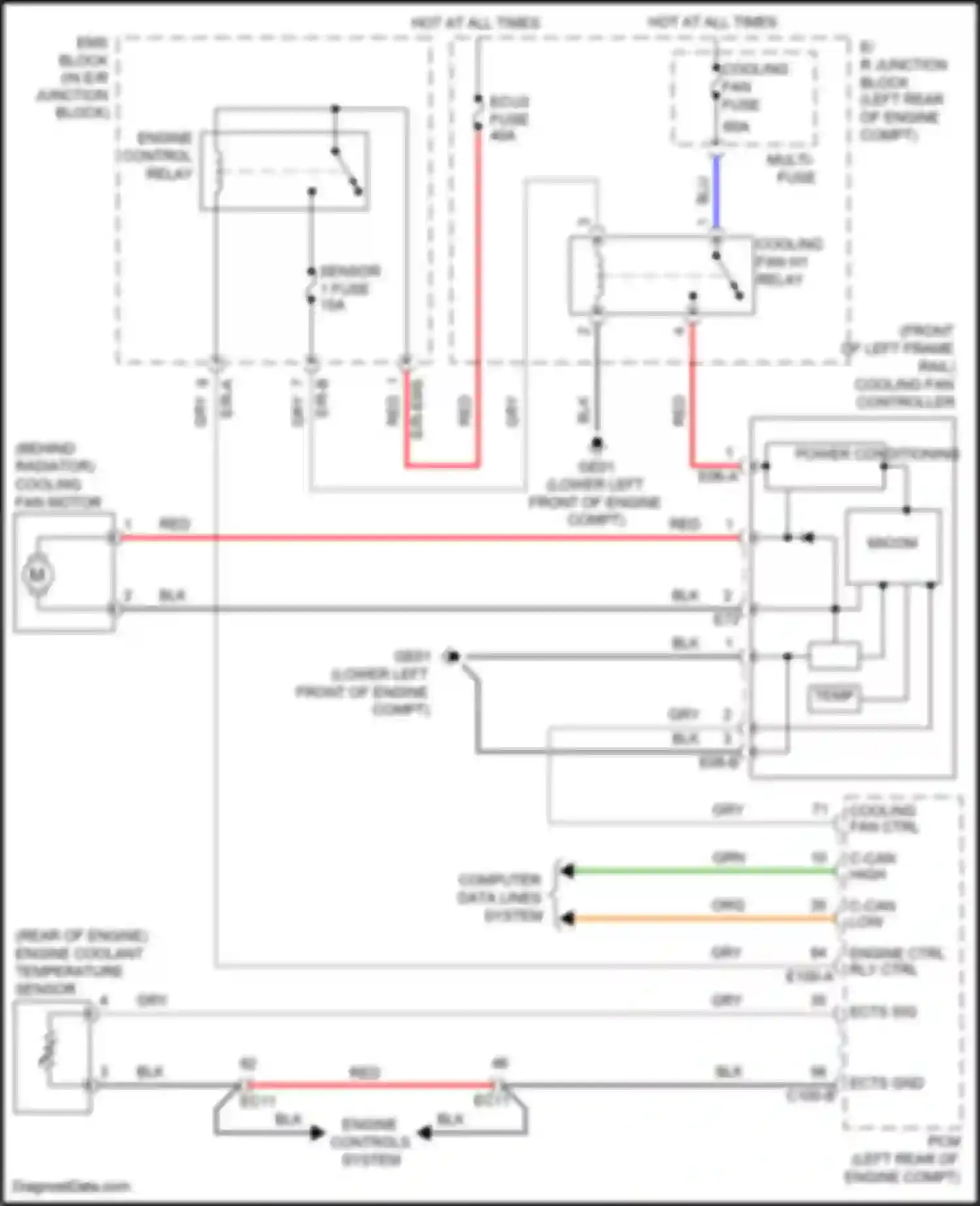 Grand Santa Fe Hyundai III facelift (2015-2018): Cooling fan circuit