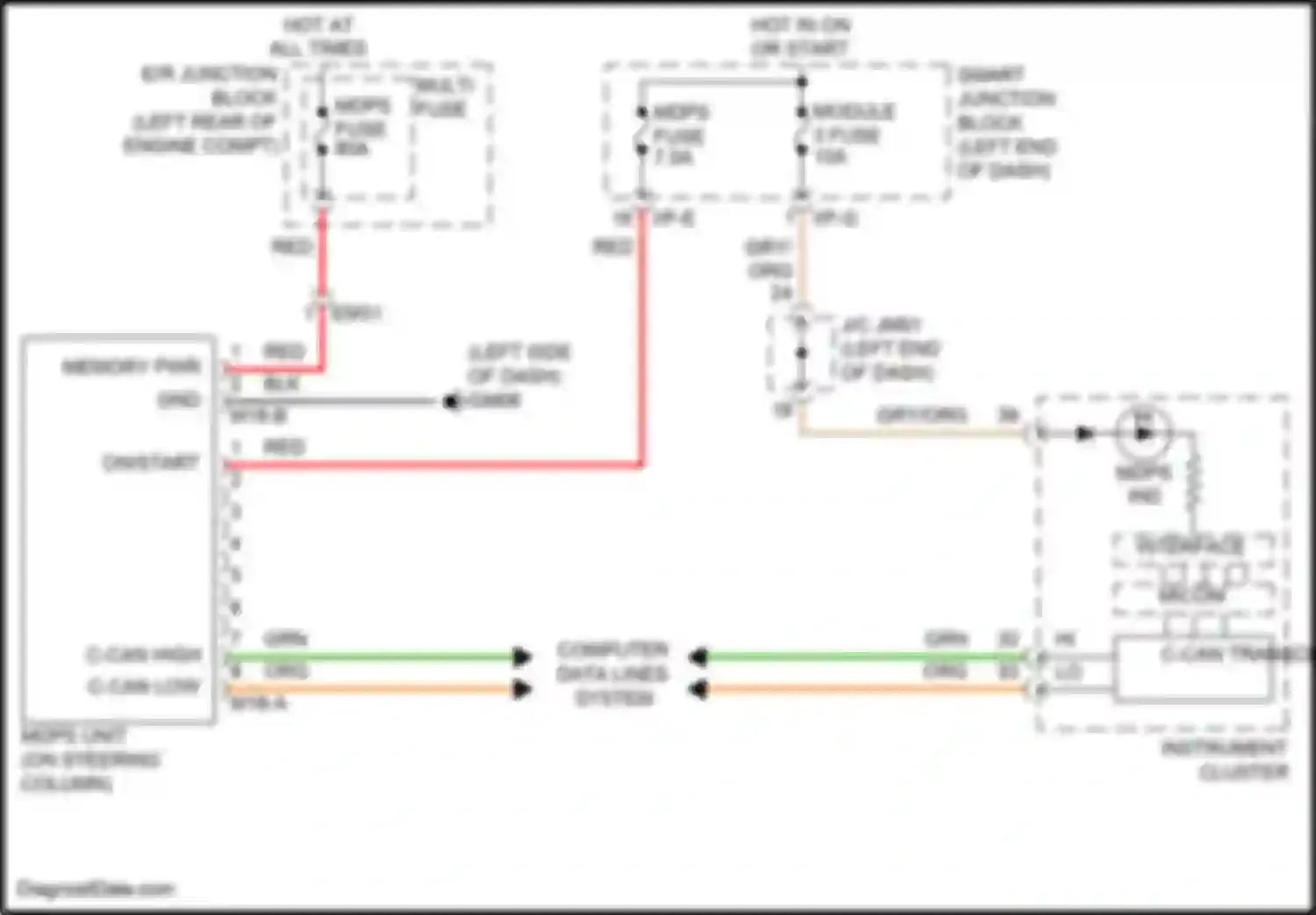 Grand Santa Fe Hyundai III facelift (2015-2018): Electronic power steering circuit