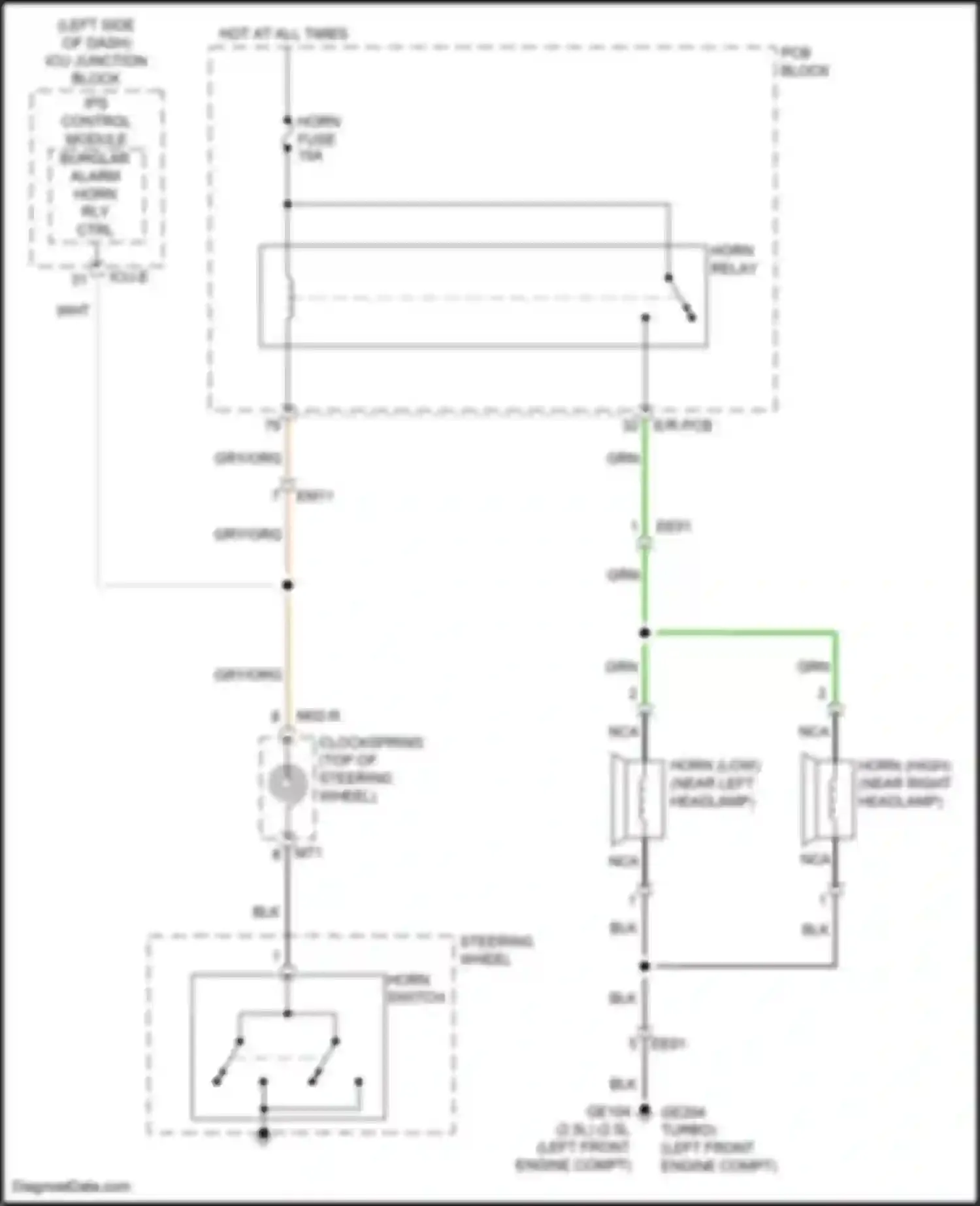 Santa Cruz Hyundai I (2021-2024): Horn circuit