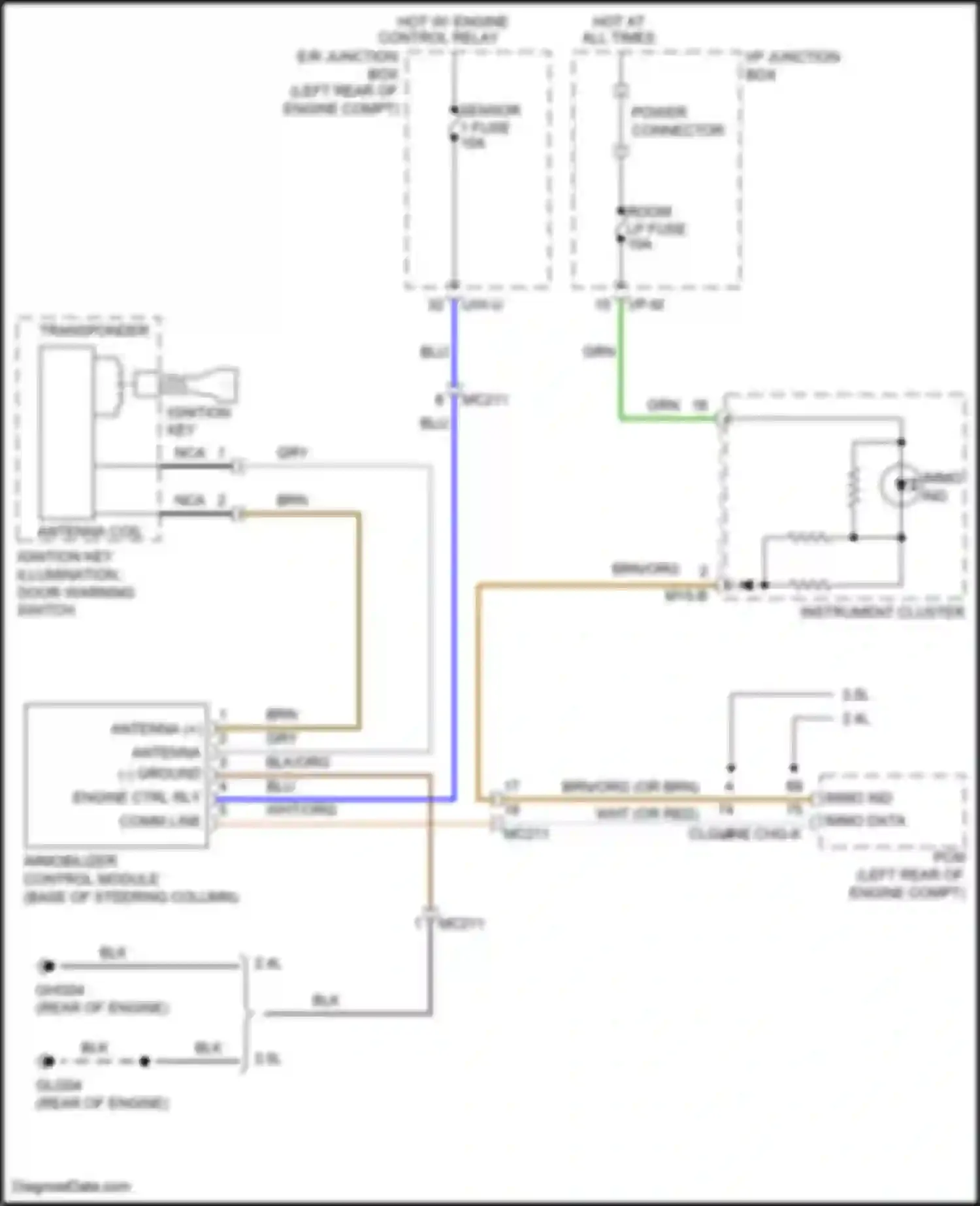 Santa Fe Hyundai II facelift (2010-2012): Immobilizer circuit