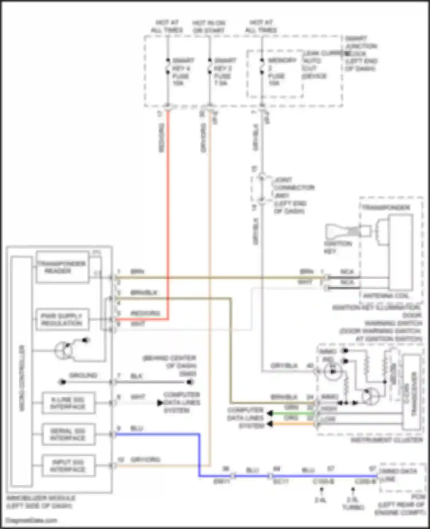 Santa Fe Hyundai III facelift (2015-2018): Immobilizer circuit, w/o smart key system