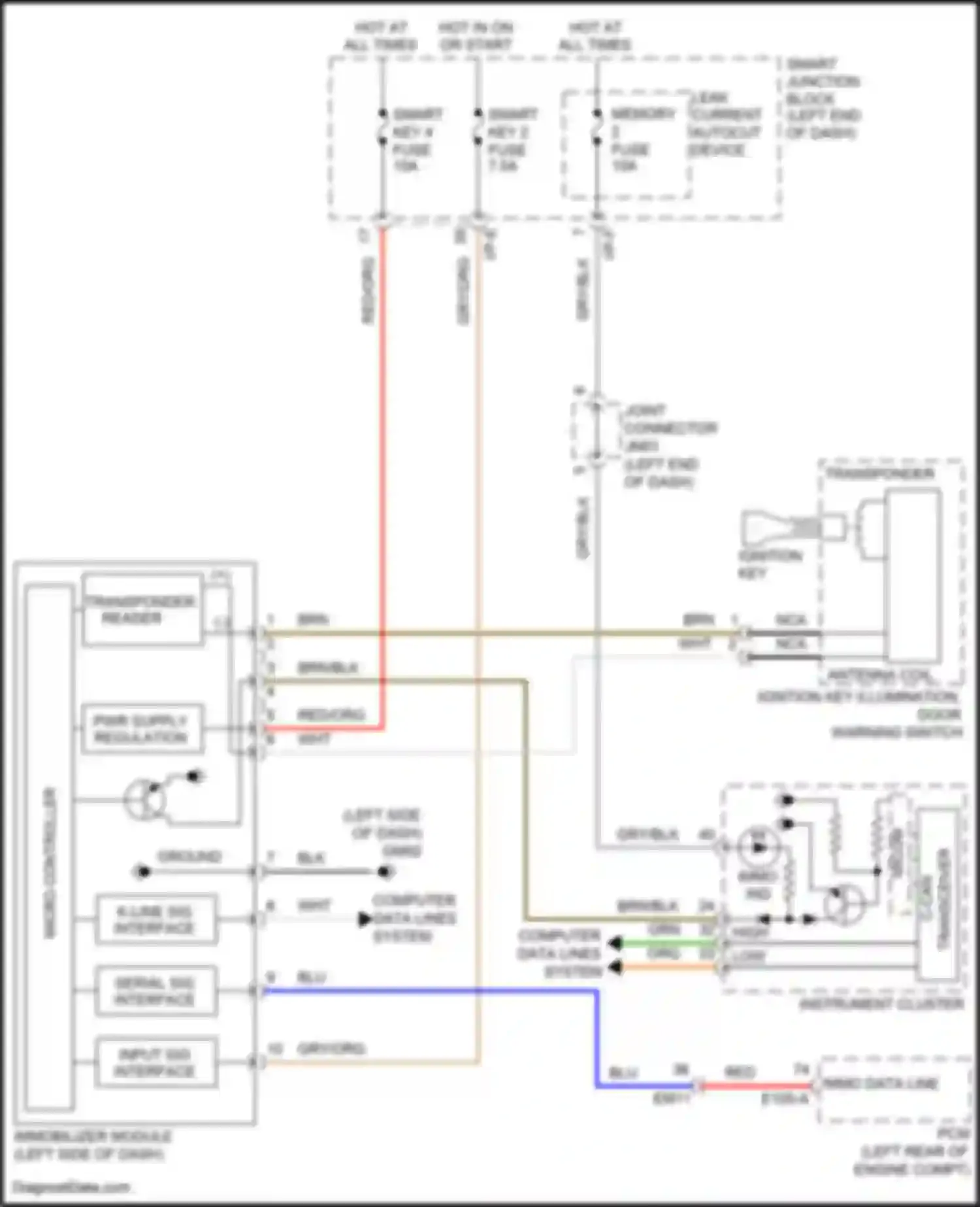 Santa Fe Hyundai III facelift (2015-2018): Immobilizer circuit, w/o smart key