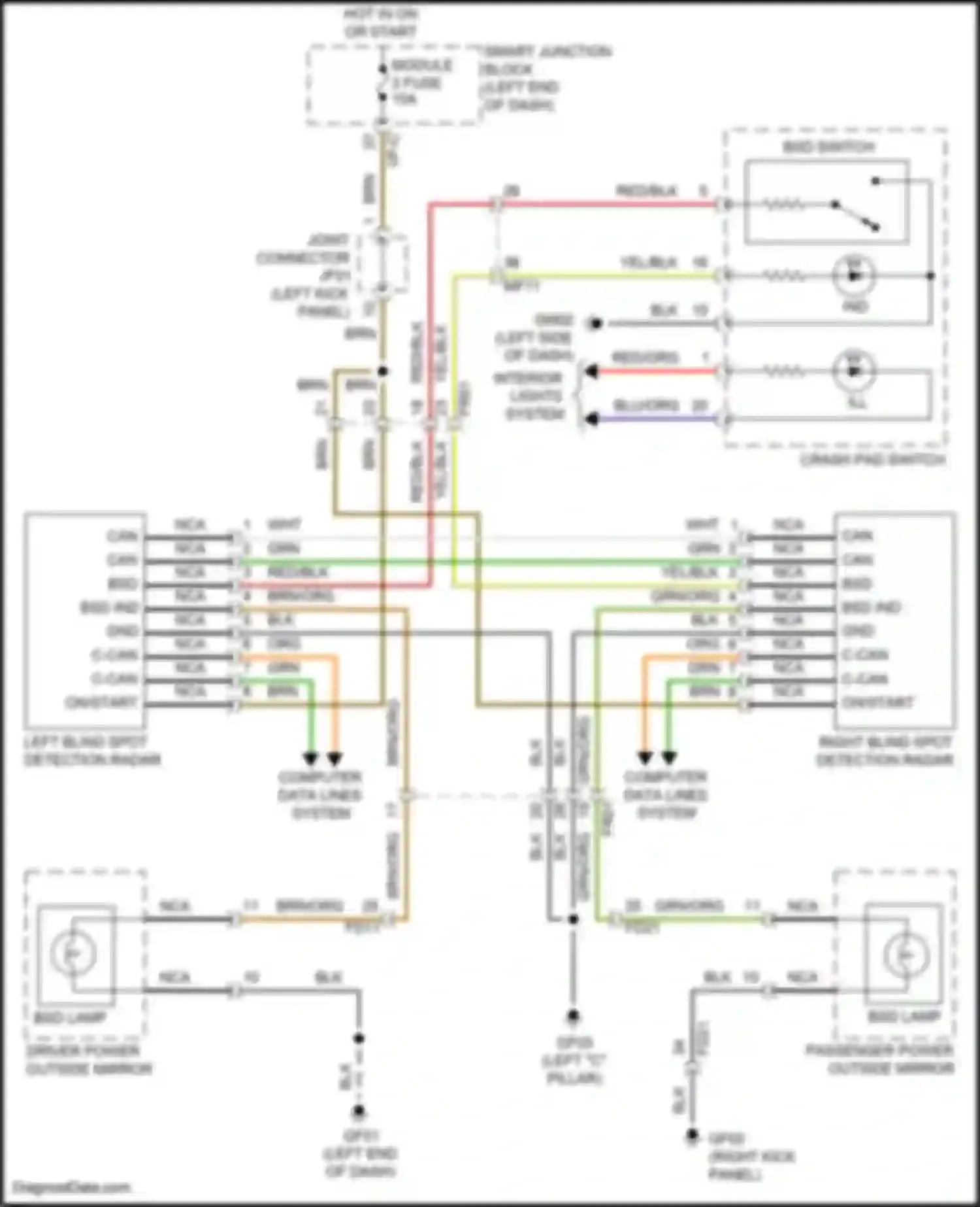Santa Fe Hyundai III facelift (2015-2018): Blind spot monitoring circuit