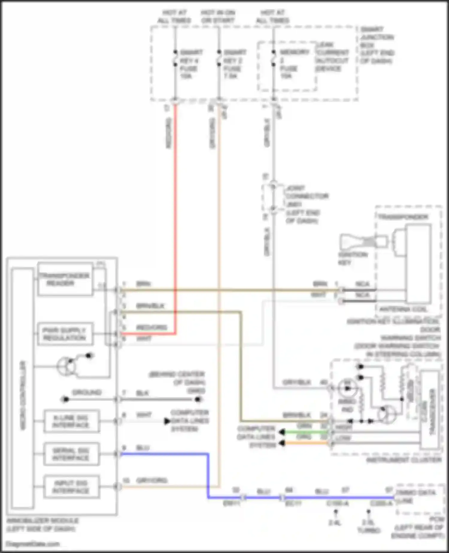 Santa Fe Hyundai III (2012-2016): Immobilizer circuit, w/o smart key system