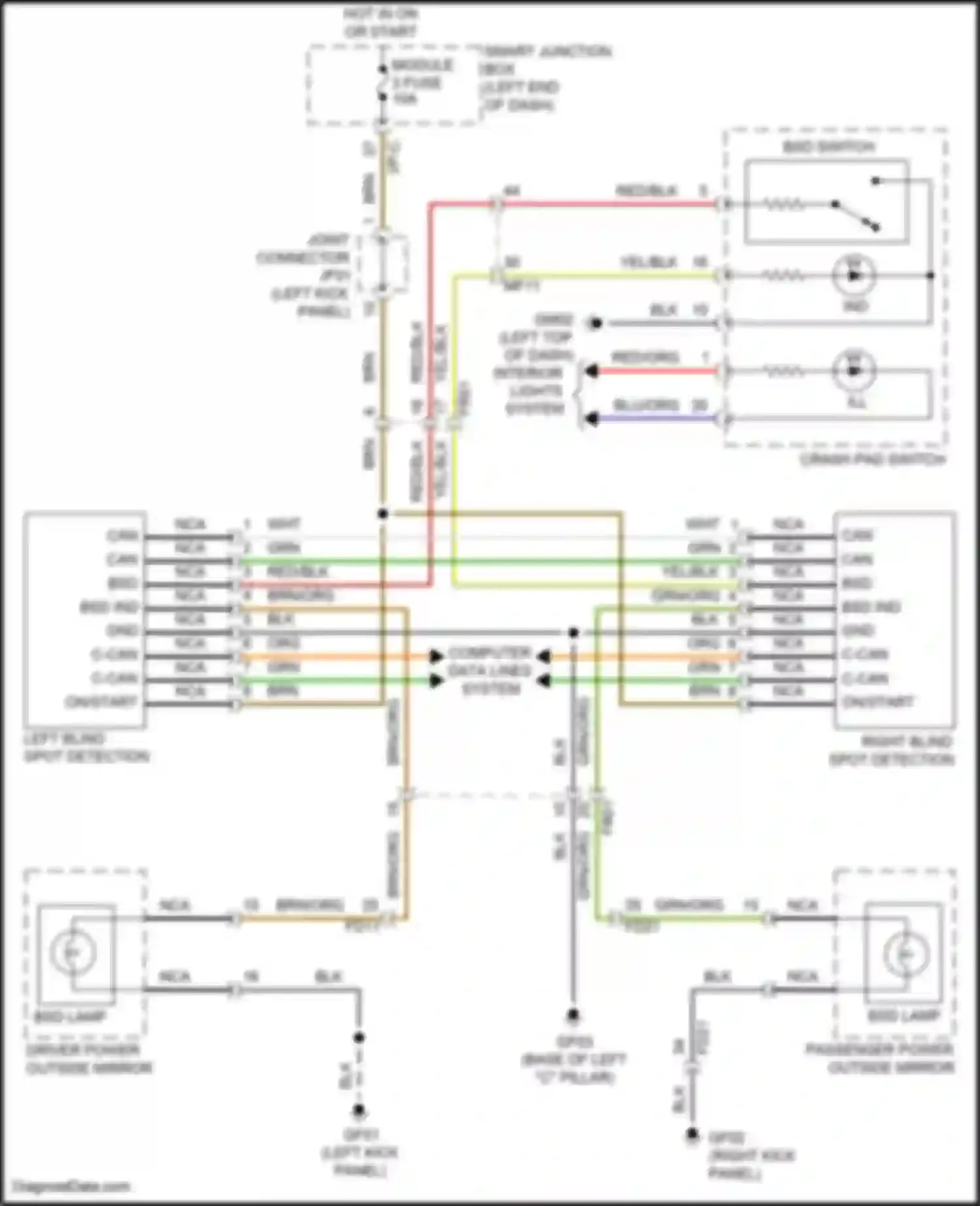 Santa Fe Hyundai III (2012-2016): Blind spot monitoring circuit