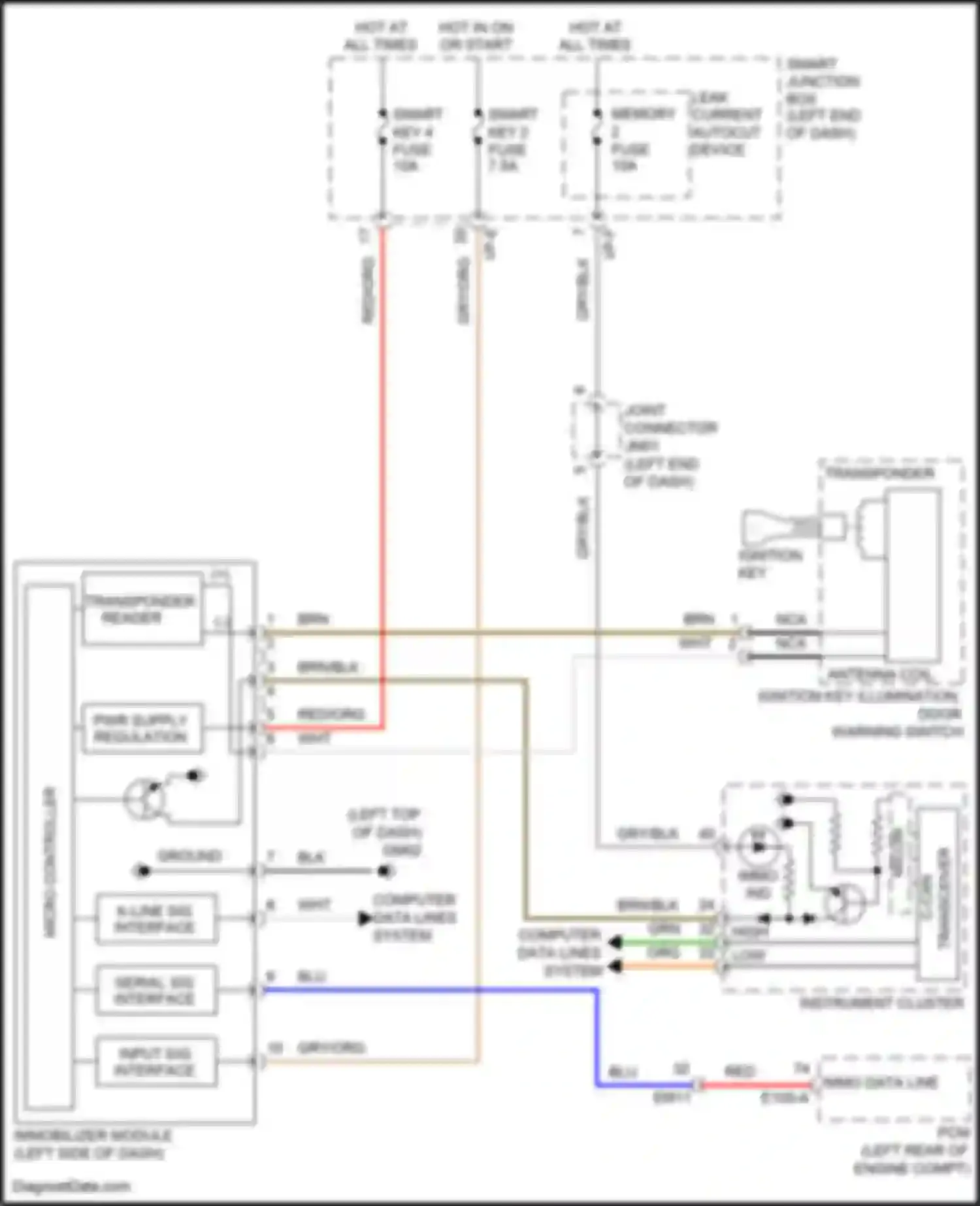 Wiring diagram immo data line for Hyundai Santa Fe III (2012-2016) (1 of 4)