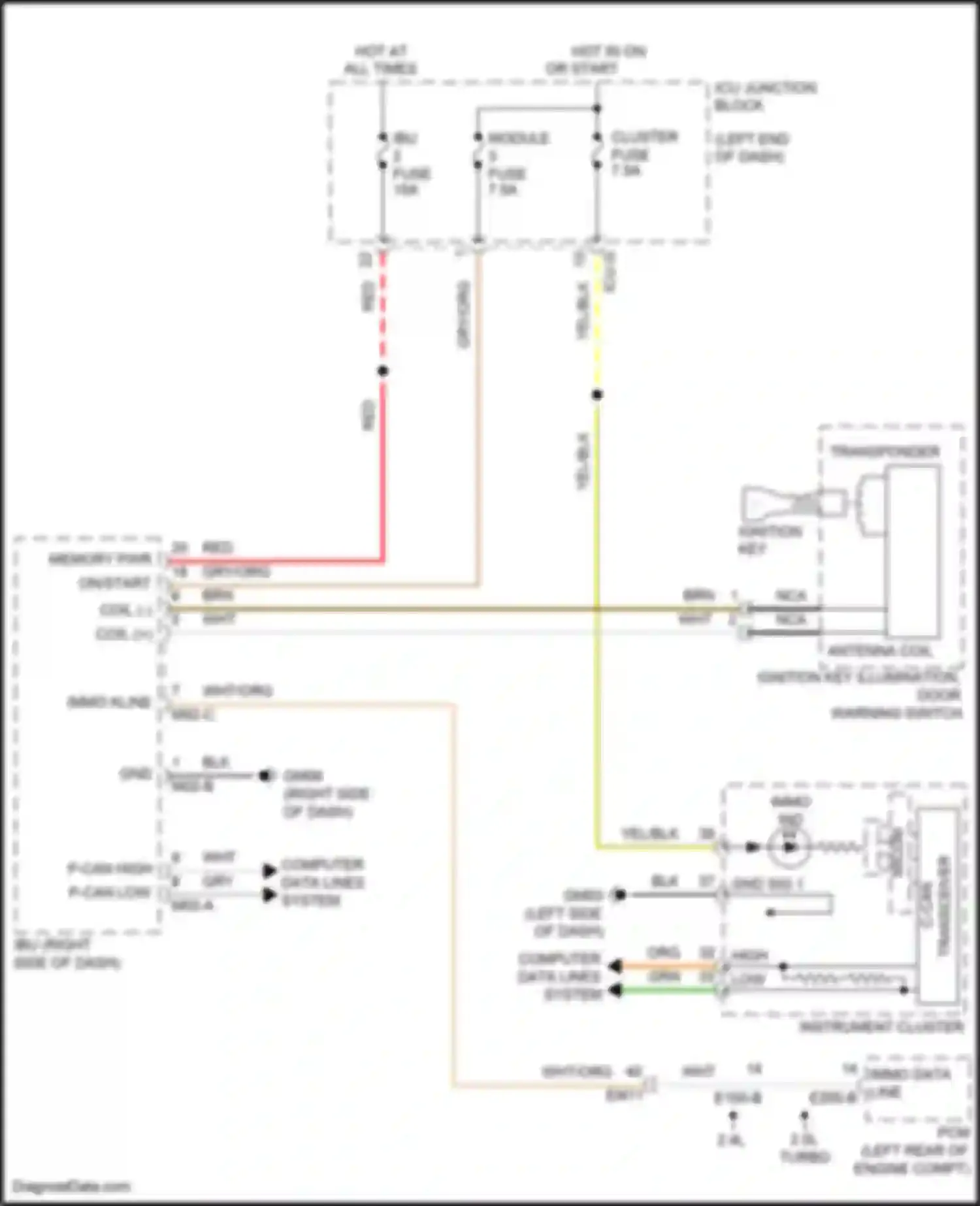 Santa Fe Hyundai IV (2018-2021): Immobilizer circuit, w/o smart key system