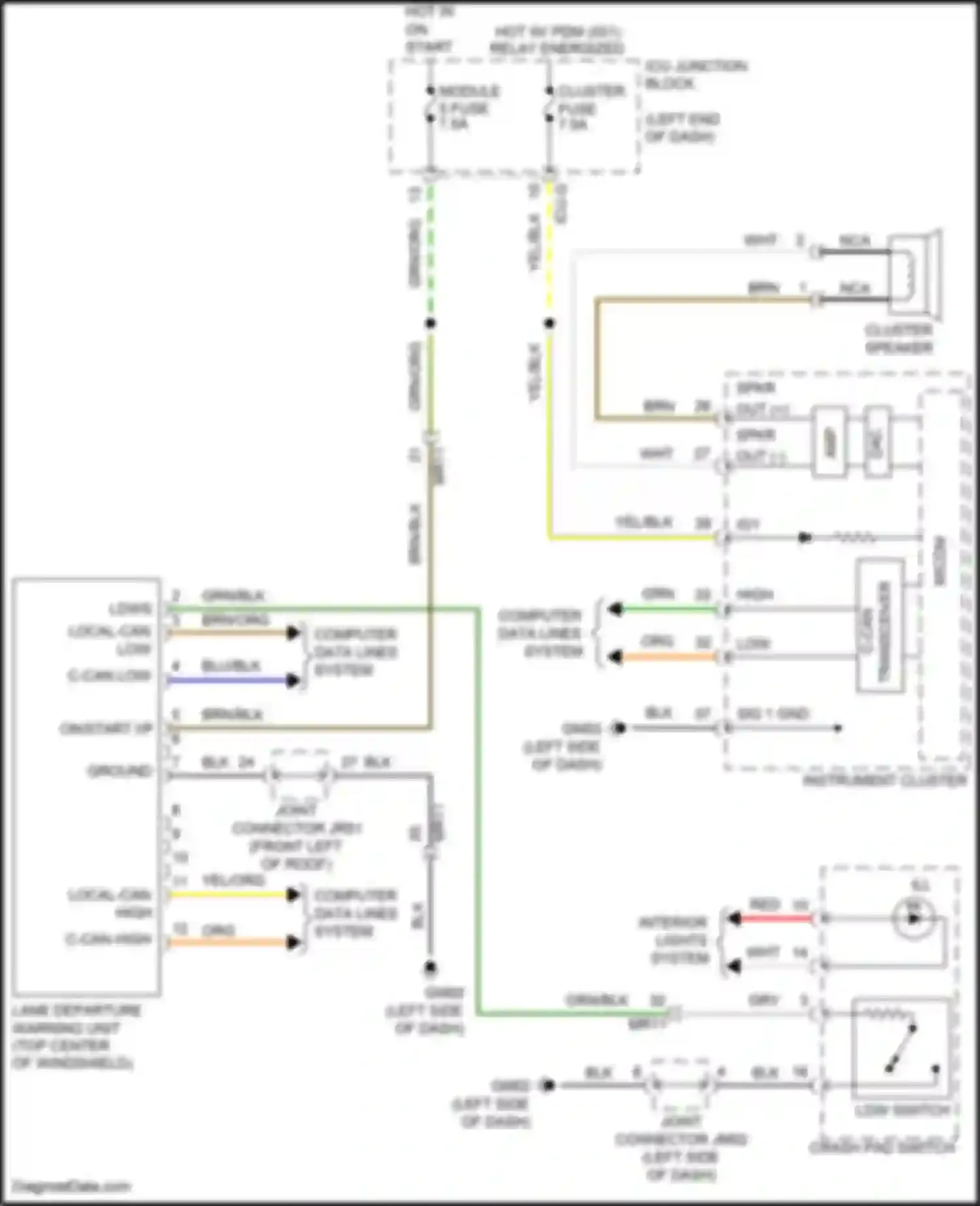 Santa Fe Hyundai IV (2018-2021): Lane departure warning circuit