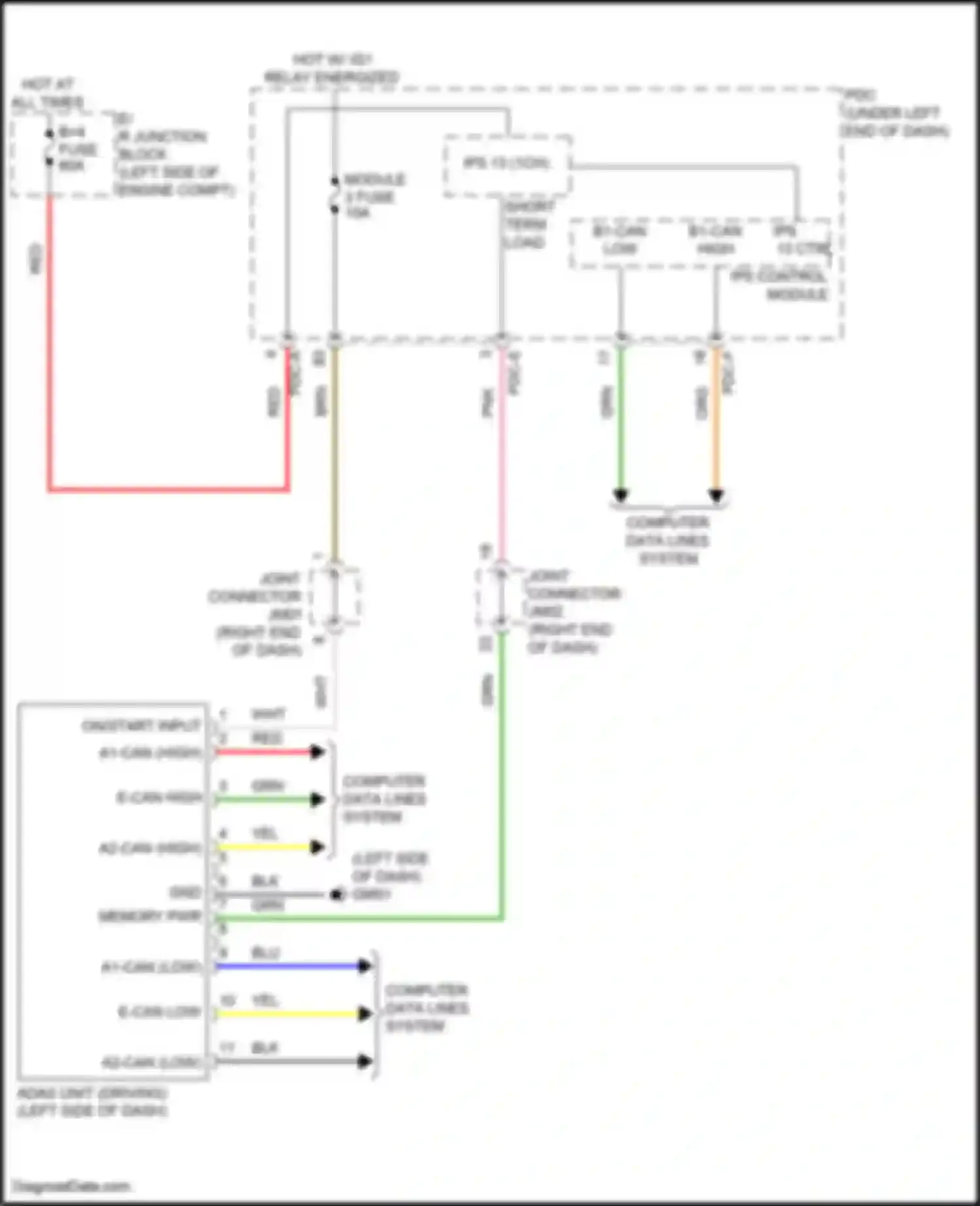 Santa Fe Hyundai V (2023-2024): Driver assistance circuit