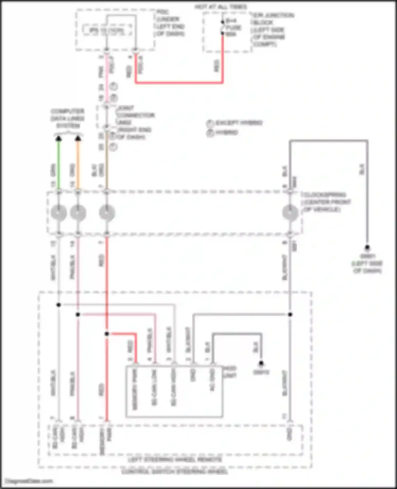 Santa Fe Hyundai V (2023-2024): Steering wheel touch sensors circuit