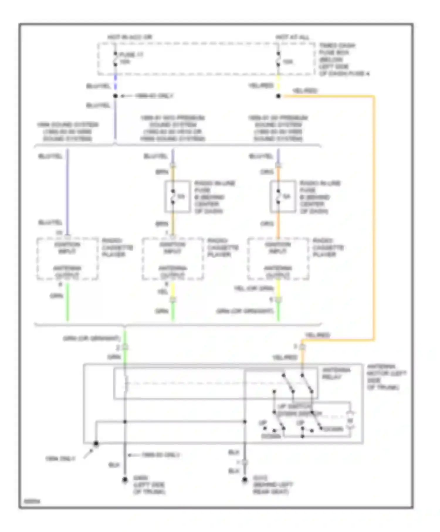 Sonata Hyundai III (1993-1996): Power antenna circuit