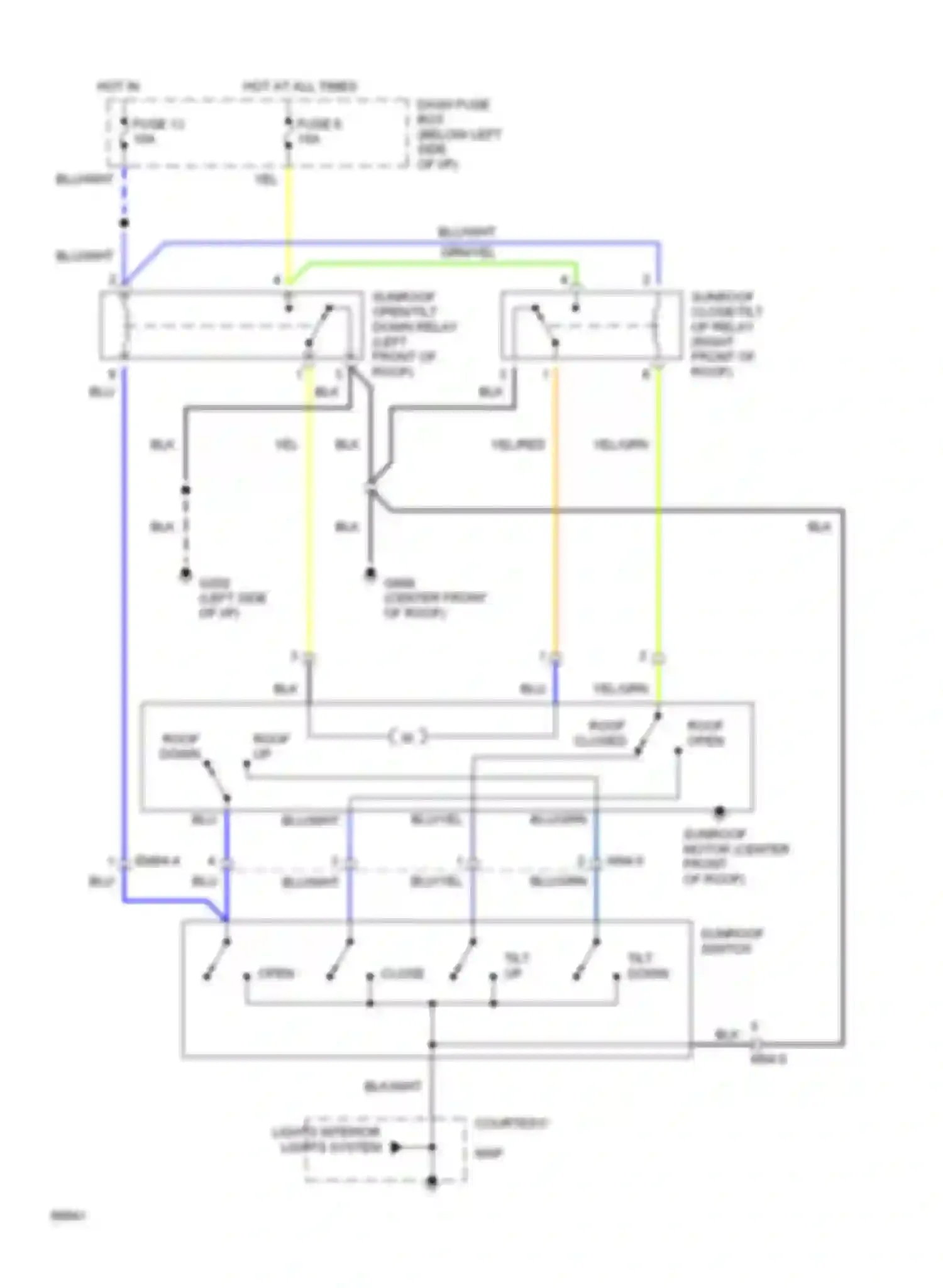 Sonata Hyundai III (1993-1996): Power top/sunroof circuits