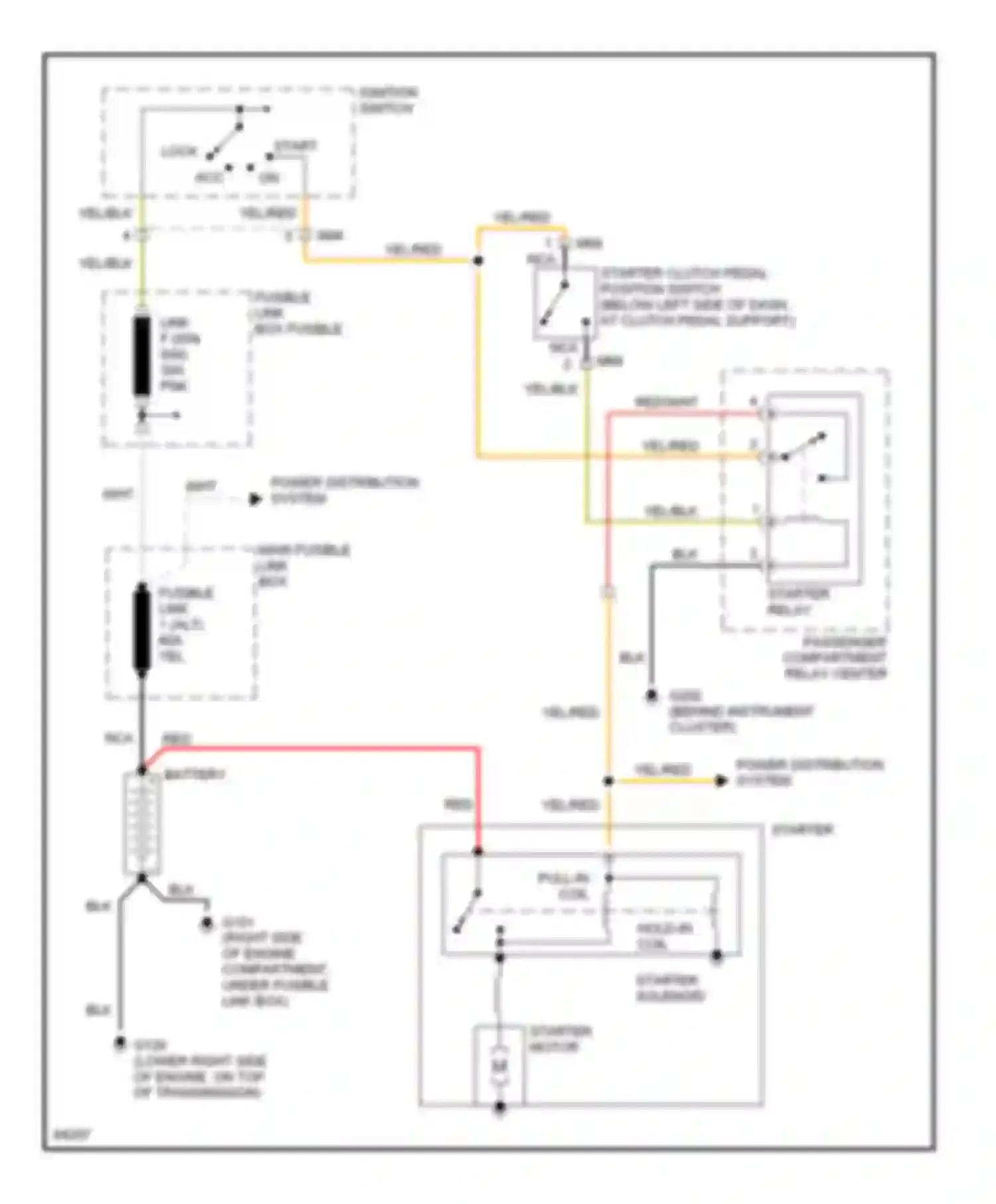 Sonata Hyundai III (1993-1996): Starting circuit, m/t