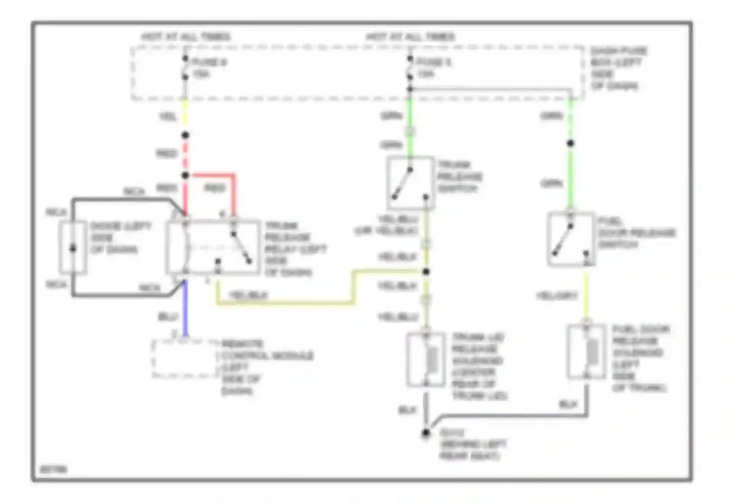 Sonata Hyundai III (1993-1996): Trunk & fuel door release circuit