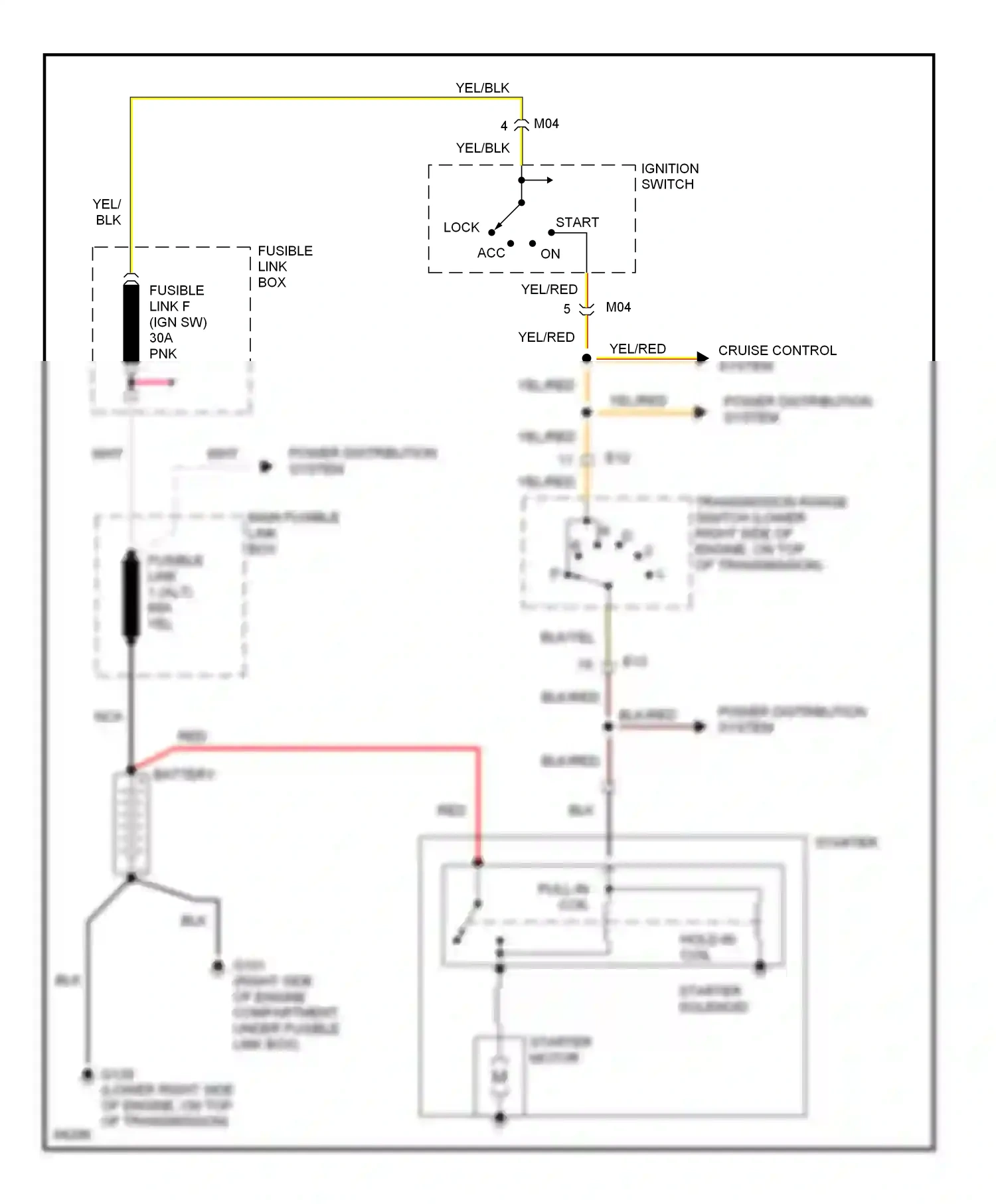 Wiring diagram ignition switch for Hyundai Sonata III (1993-1996) (3 of 6)