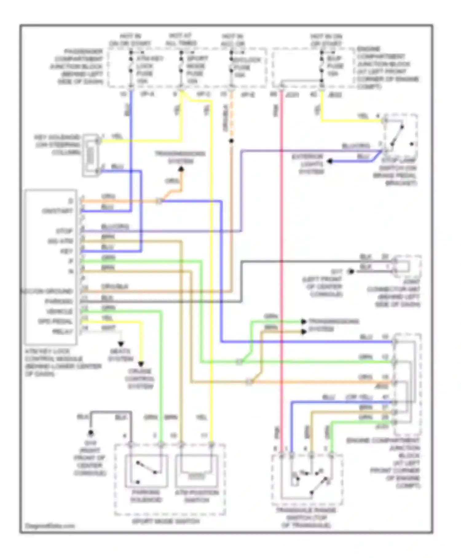 Sonata Hyundai IV facelift (2001-2012): Shift interlock circuit