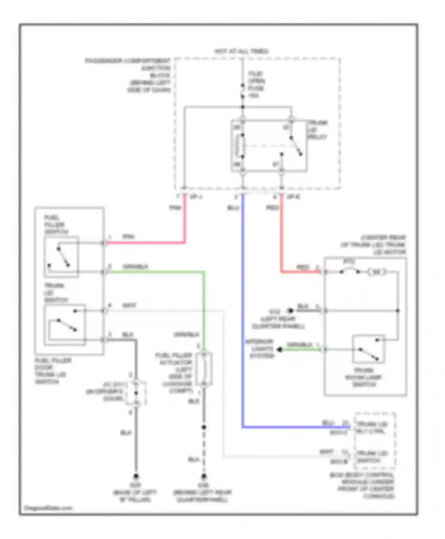 Sonata Hyundai IV facelift (2001-2012): Trunk & fuel door release circuit