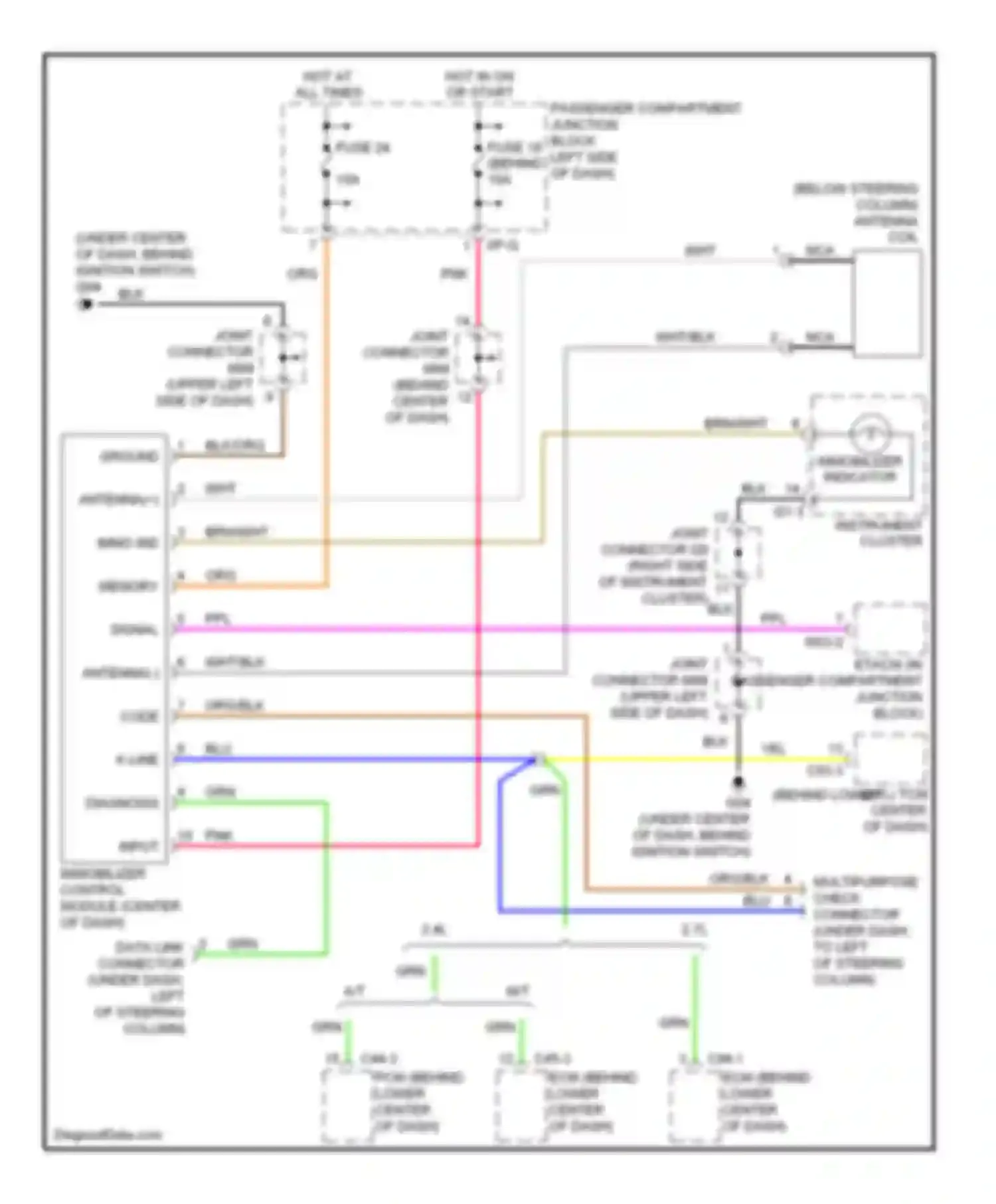 Sonata Hyundai V (2004-2007): Immobilizer circuit