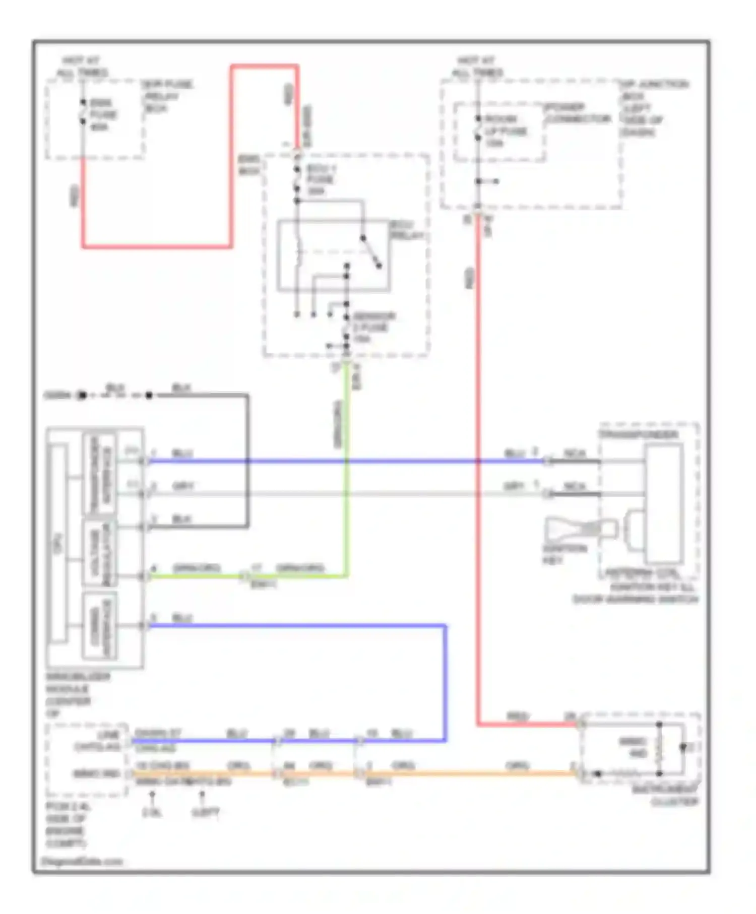 Sonata Hyundai VI (2009-2014): Immobilizer circuit, without smart key system