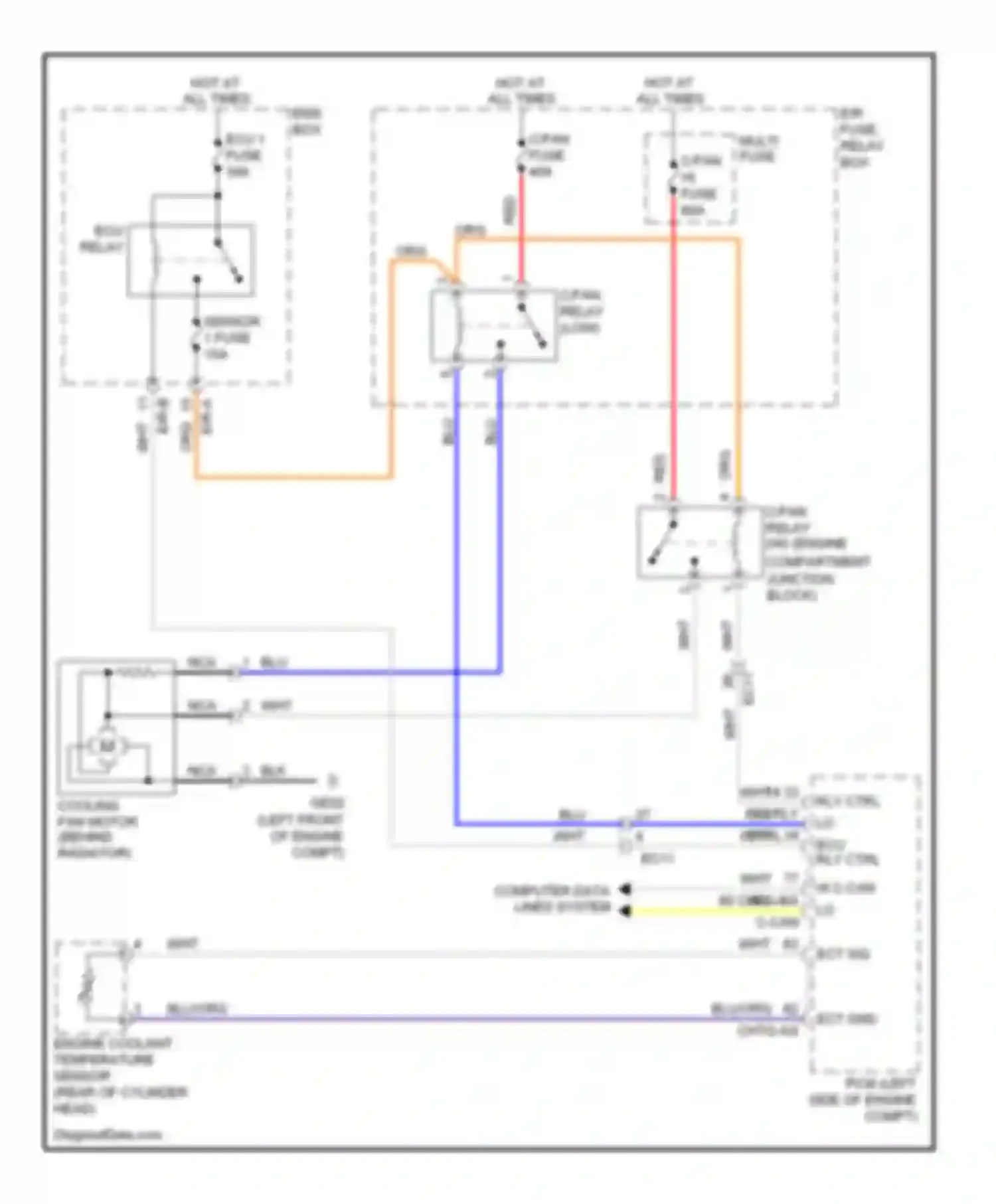 Sonata Hyundai VI (2009-2014): 2.0l, cooling fan circuit