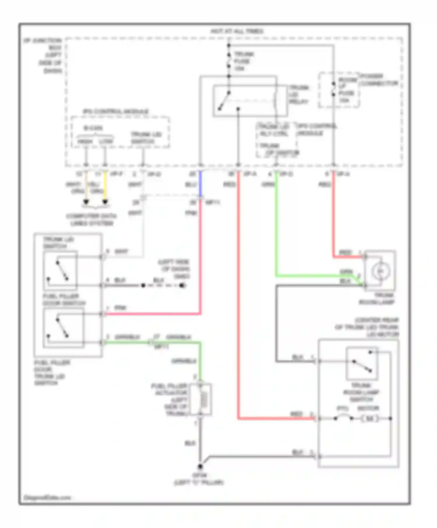 Sonata Hyundai VI (2009-2014): Trunk & fuel door release circuit, except hybrid
