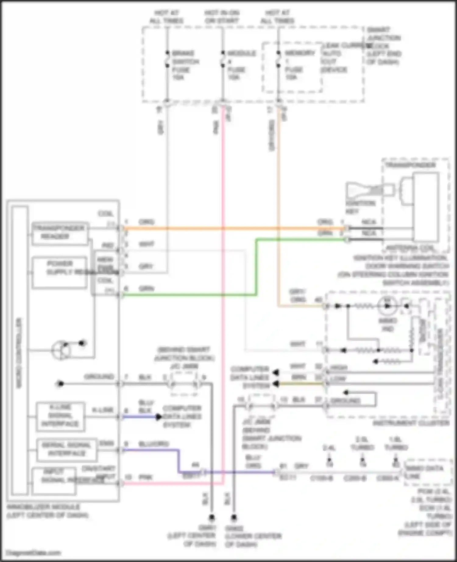 Wiring diagram micro controller for Hyundai Sonata VII facelift (2017-2019) (1 of 1)