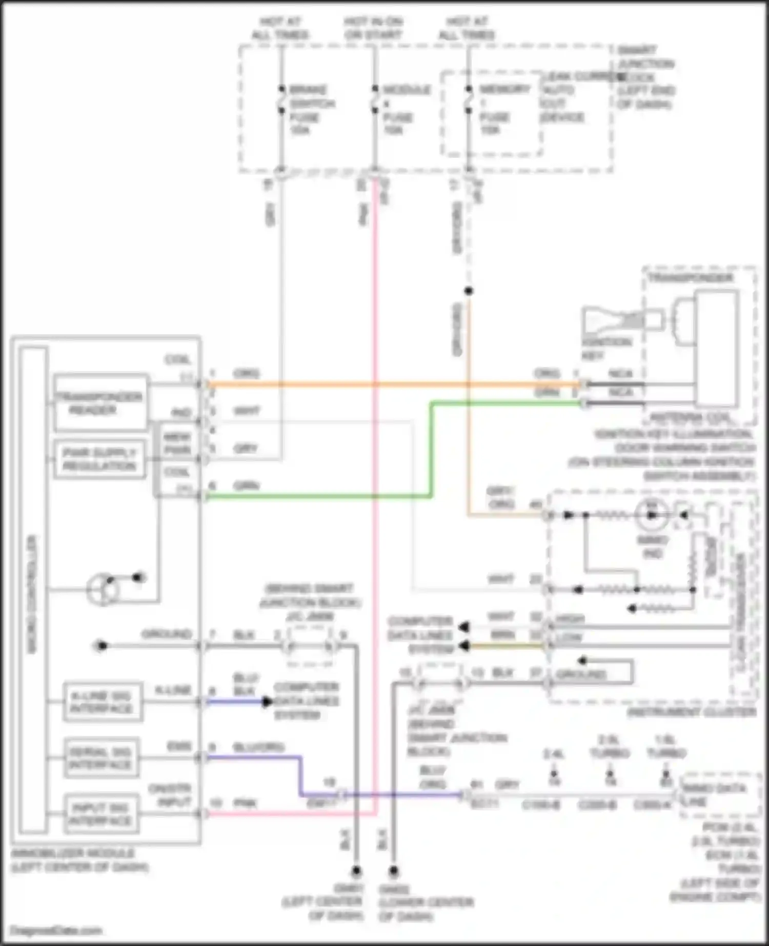 Sonata Hyundai VII (2014-2017): Immobilizer circuit, except hybrid w/o smart key system
