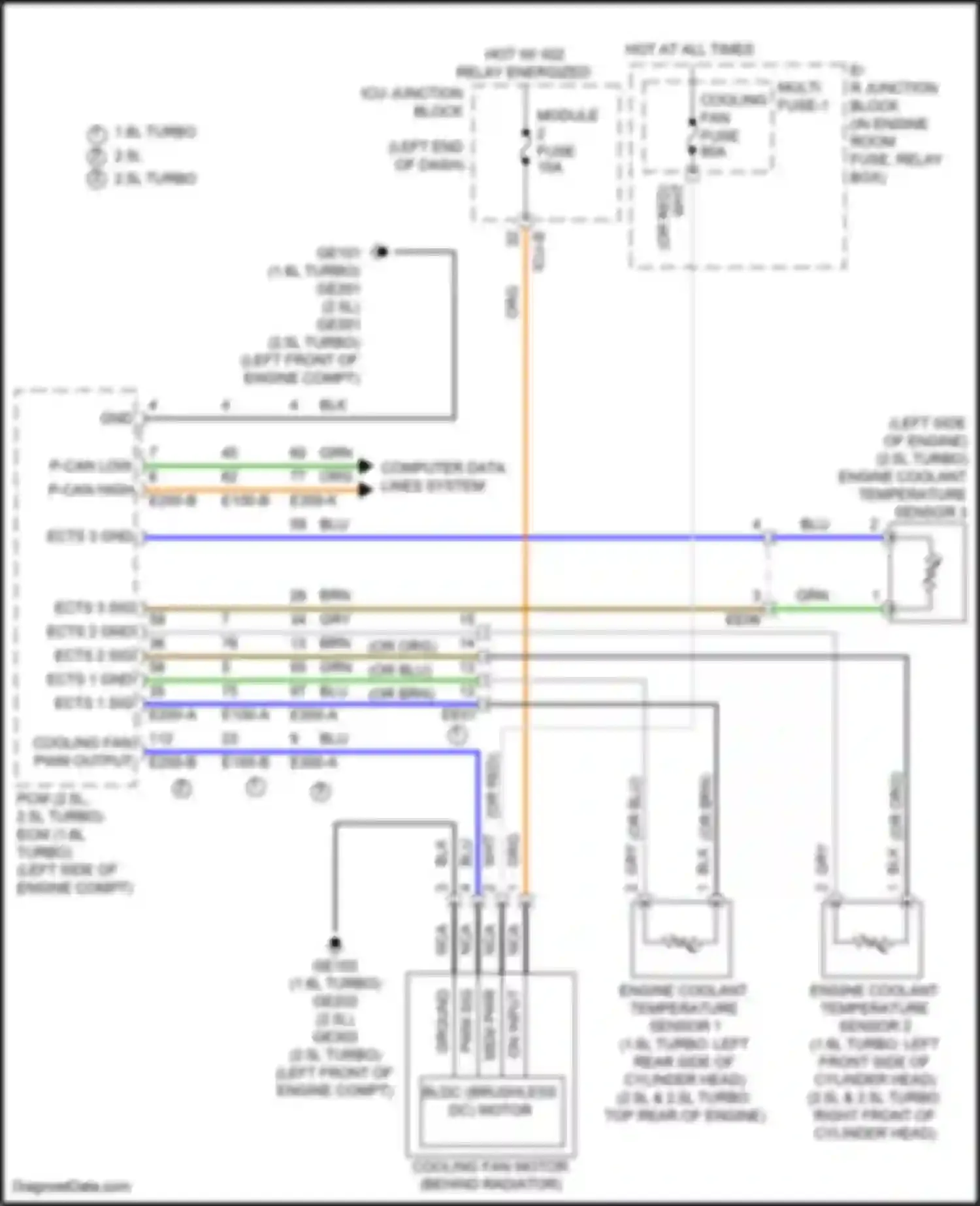 Sonata Hyundai VIII (2019-2023): Cooling fan circuit, except hybrid