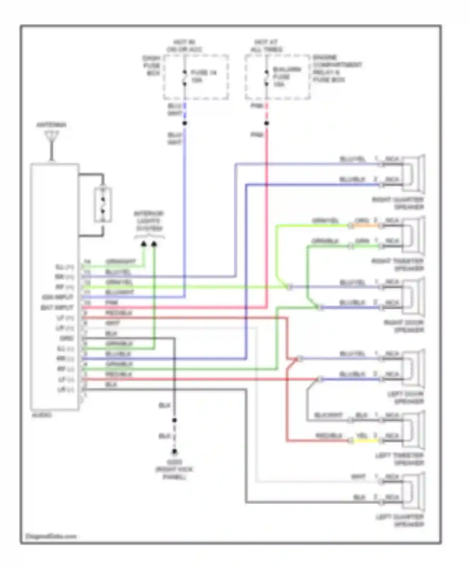 Tiburon Hyundai I facelift (1999-2002): Radio circuits