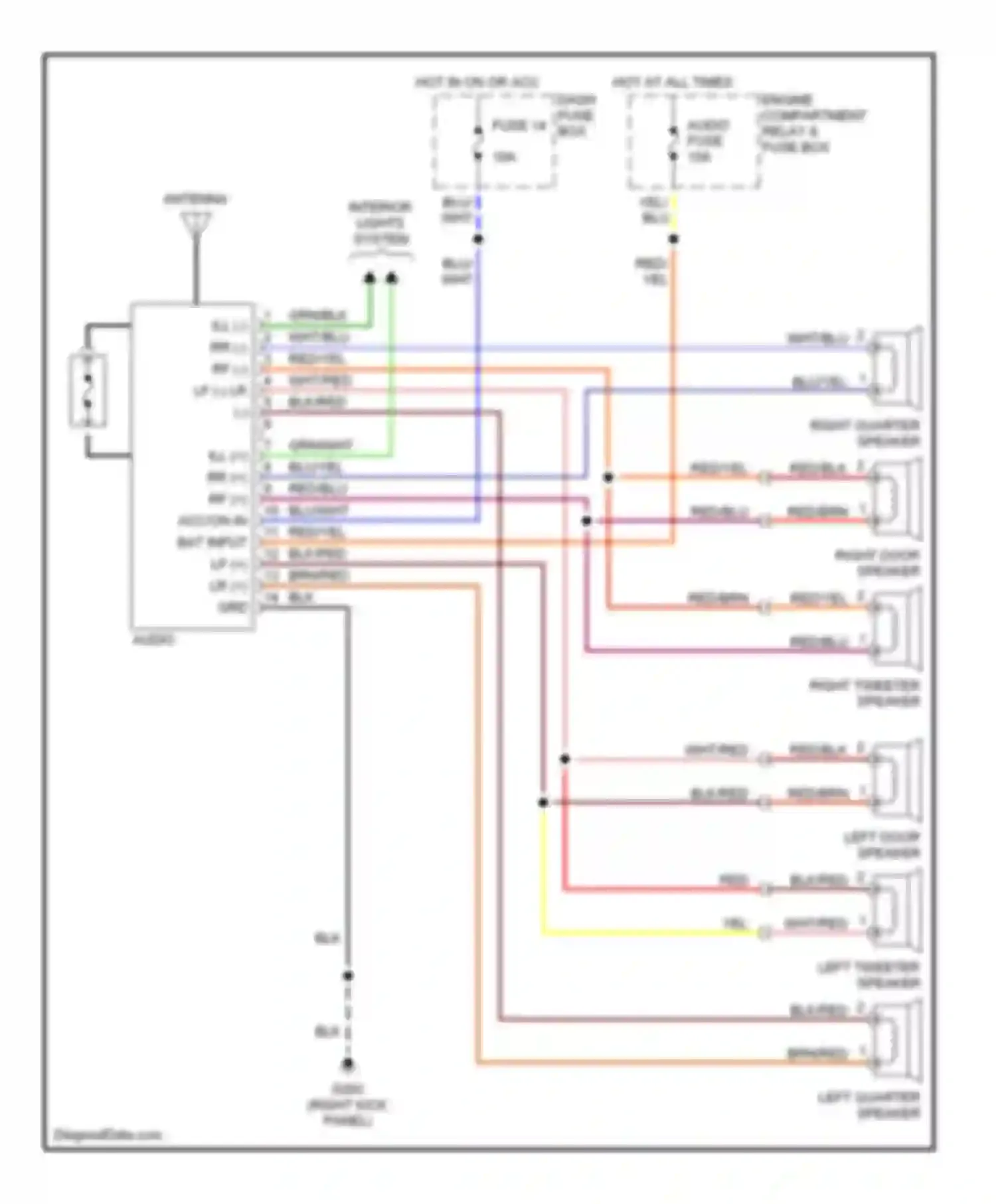 Tiburon Hyundai I (1996-1999): Radio circuits