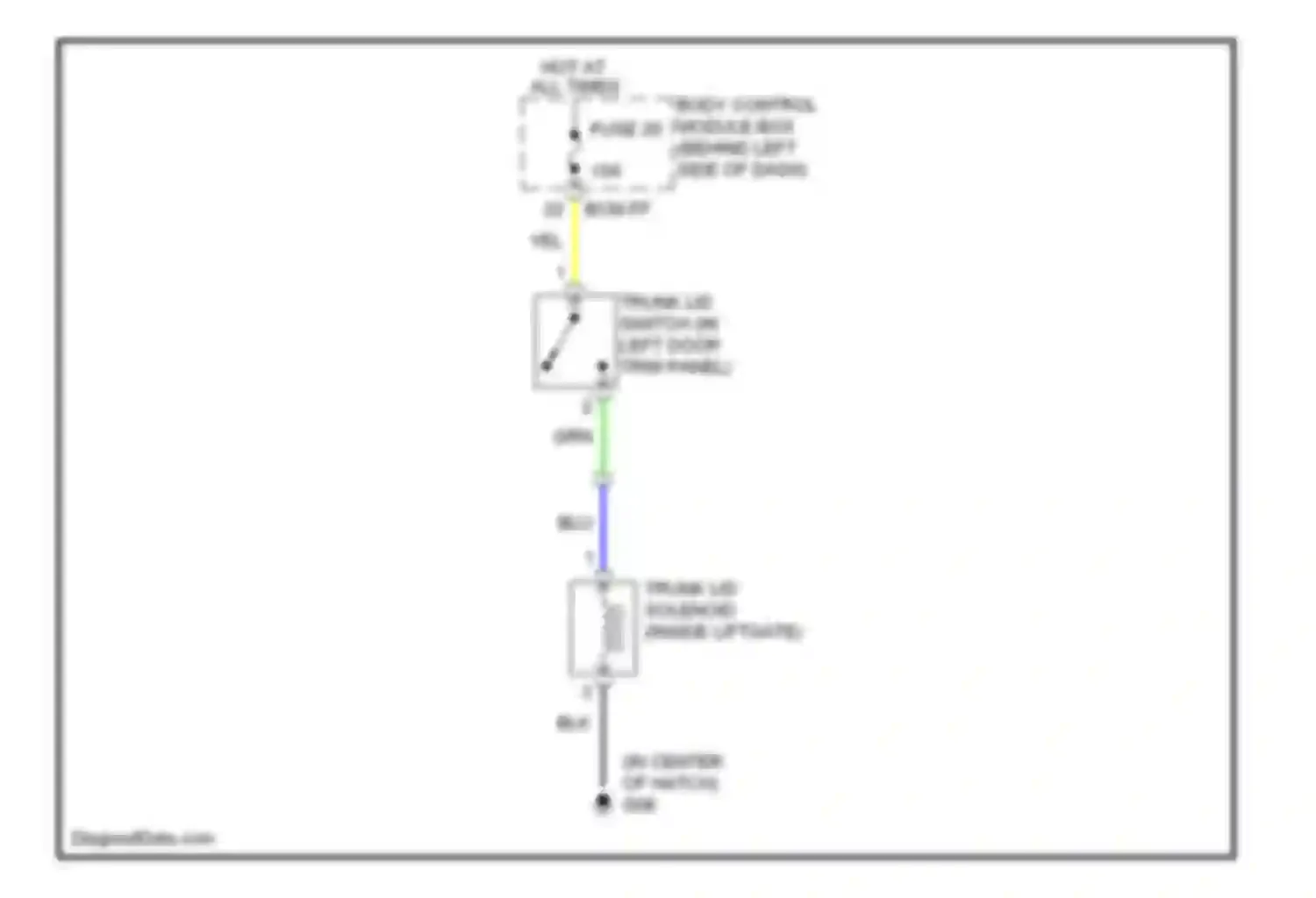 Tiburon Hyundai II (2002-2007): Trunk, tailgate, fuel door circuit